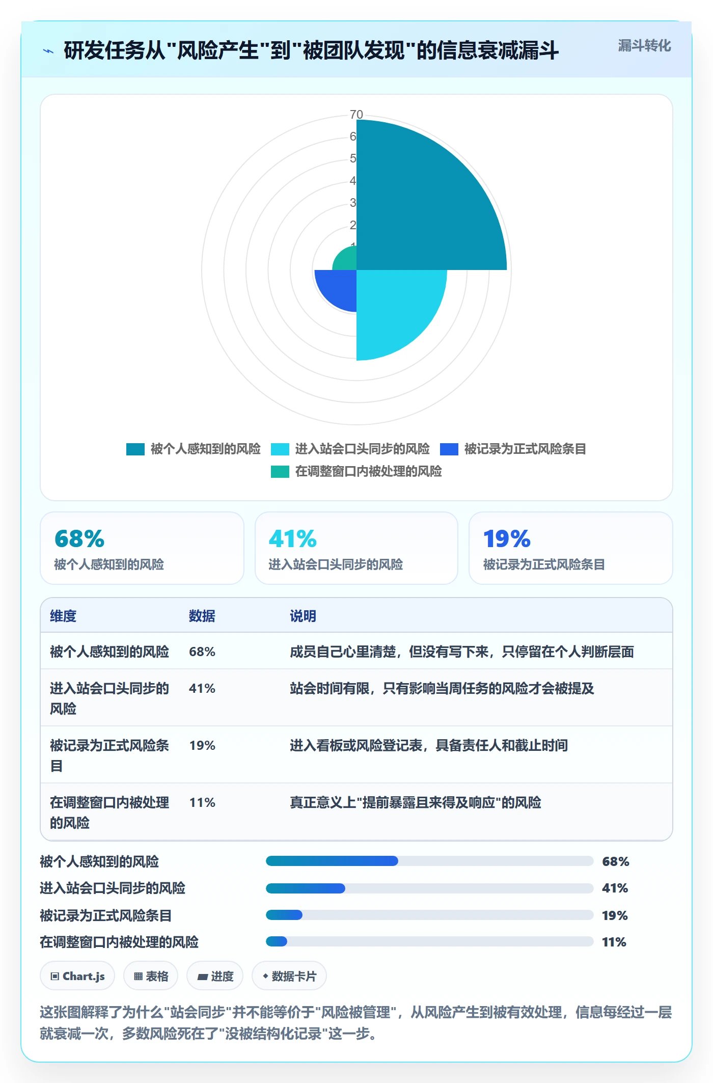 任务进度实操方法：研发团队提升进度管理效率的风险控制方法与模板