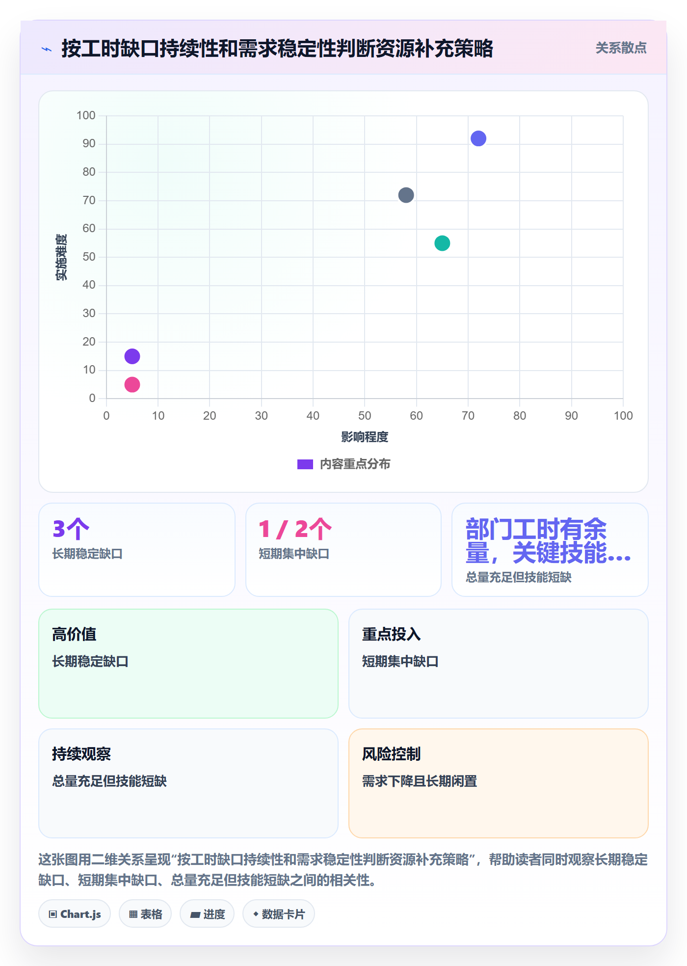 人力资源计划可用工时全流程：企业管理者数据分析与一文讲清