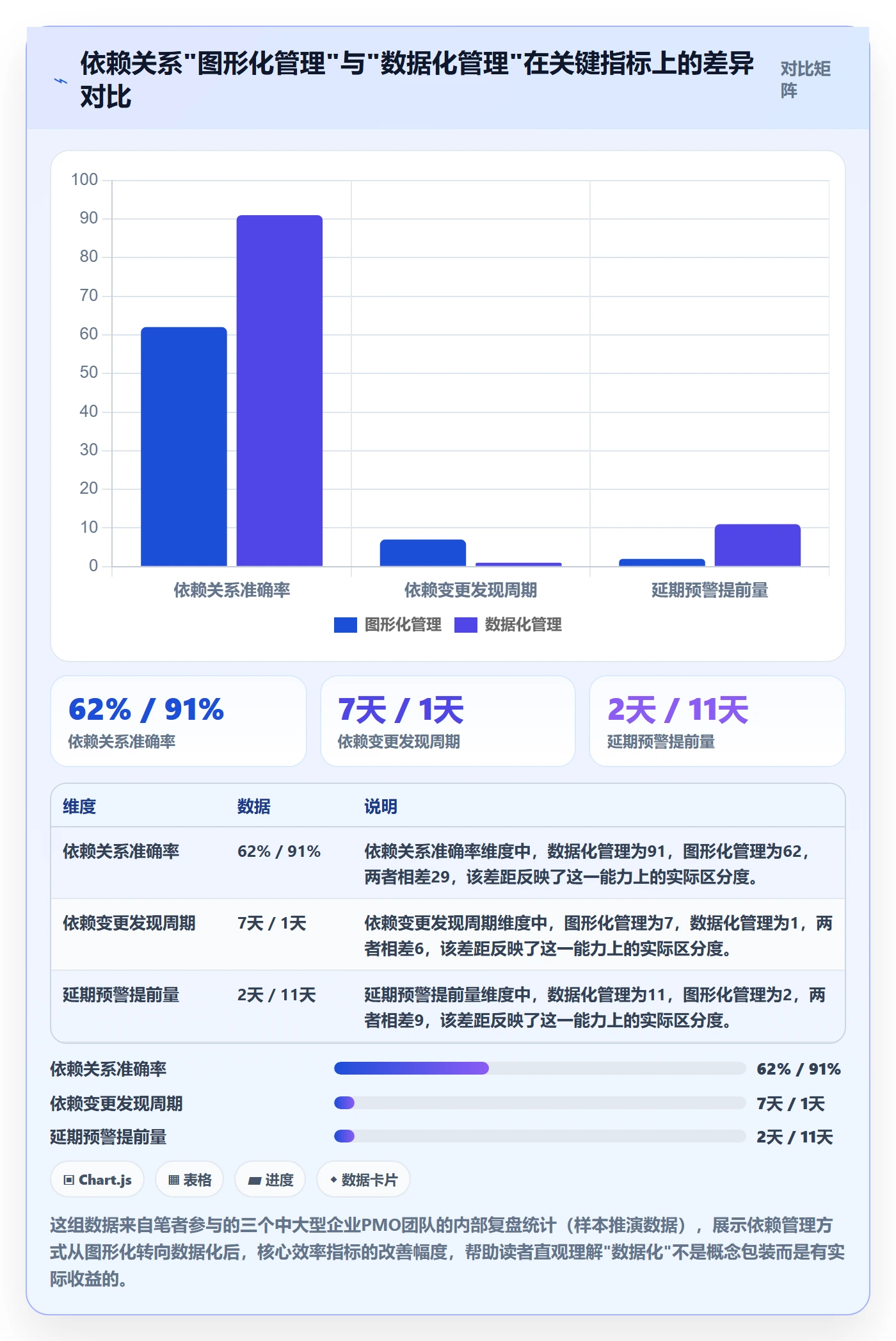任务依赖SF教程：PMO数据分析，避坑指南