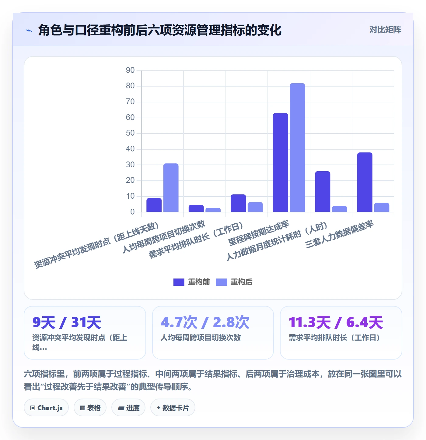 资源管理如何做好角色？研发团队数据分析与操作步骤