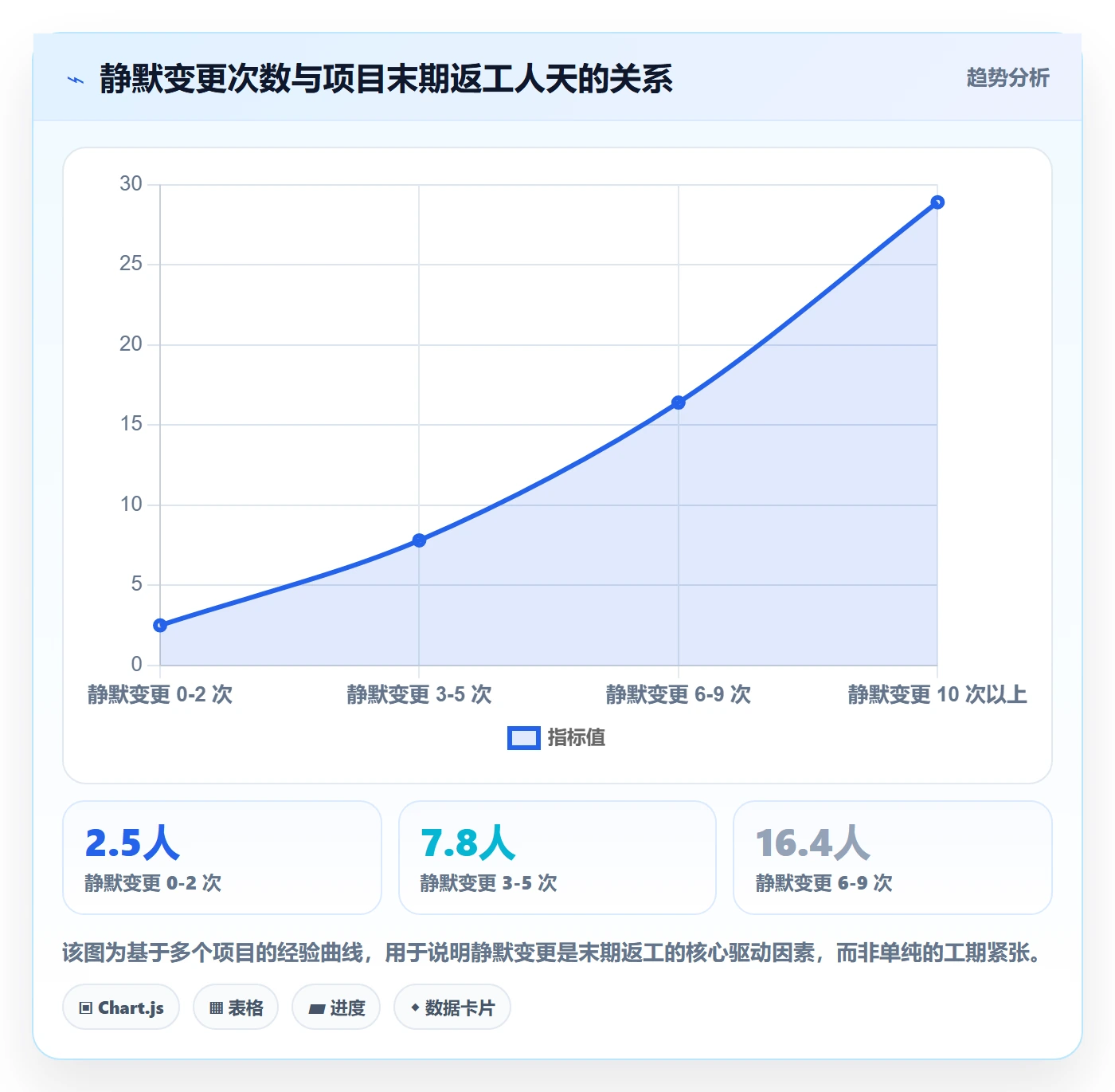 依赖关系落地方案:跨部门团队开展任务依赖的风险控制案例解析