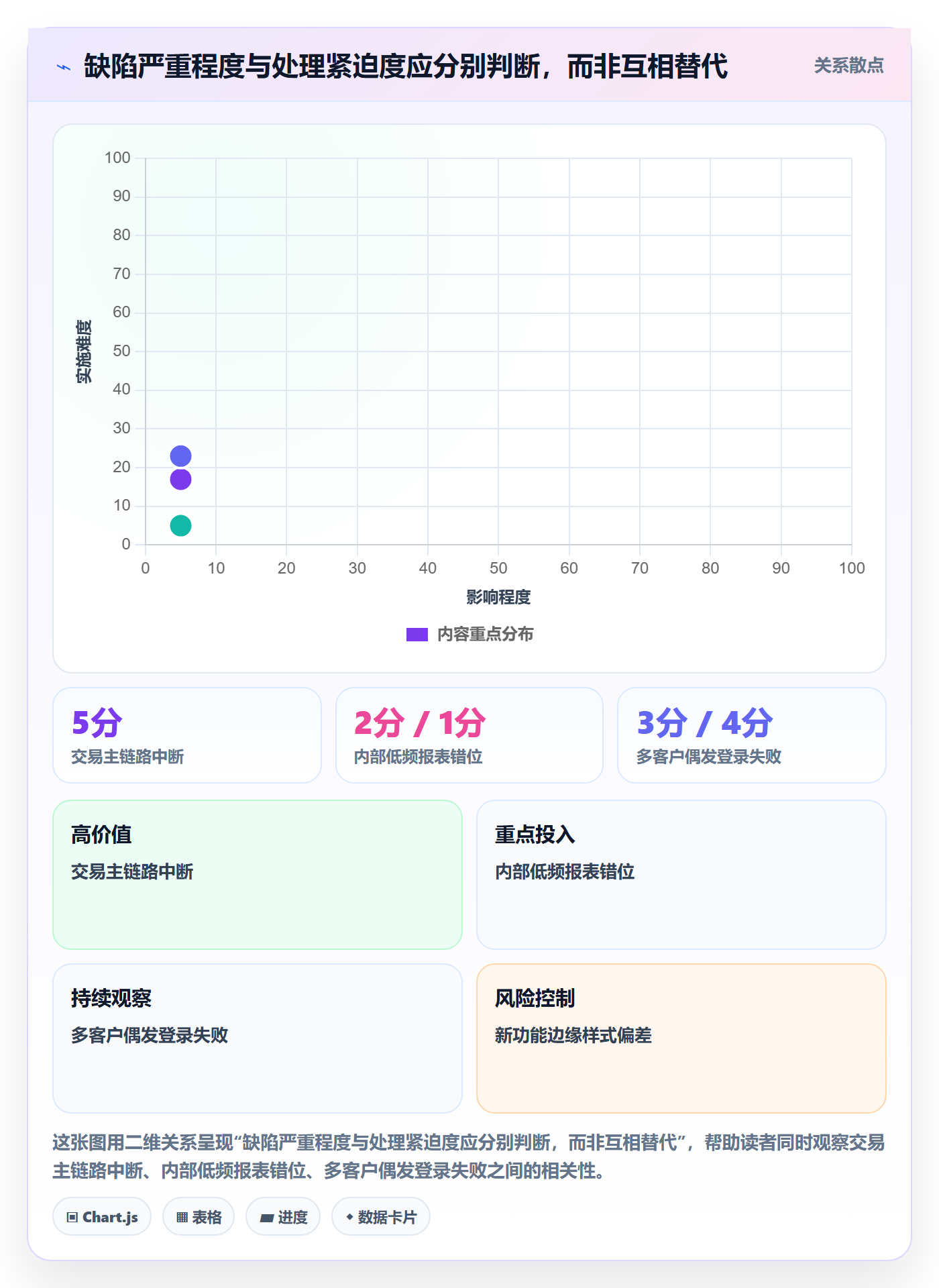 优先级落地方案：企业管理者开展Bug / 缺陷的入门指南案例解析