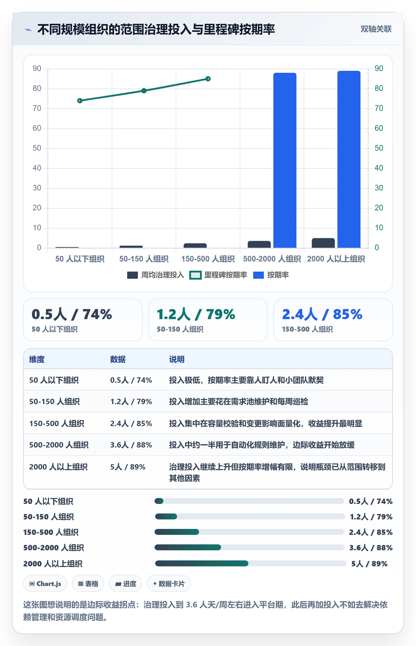 项目范围交付范围教程:PMO协同管理,避坑指南