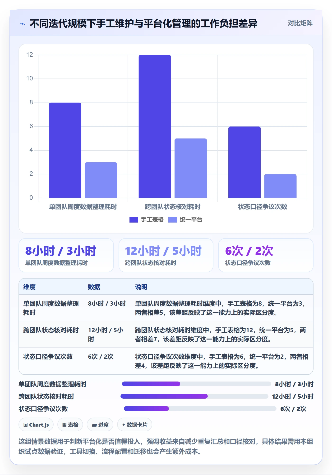 迭代管理迭代进度全流程：项目经理流程优化与一文讲清