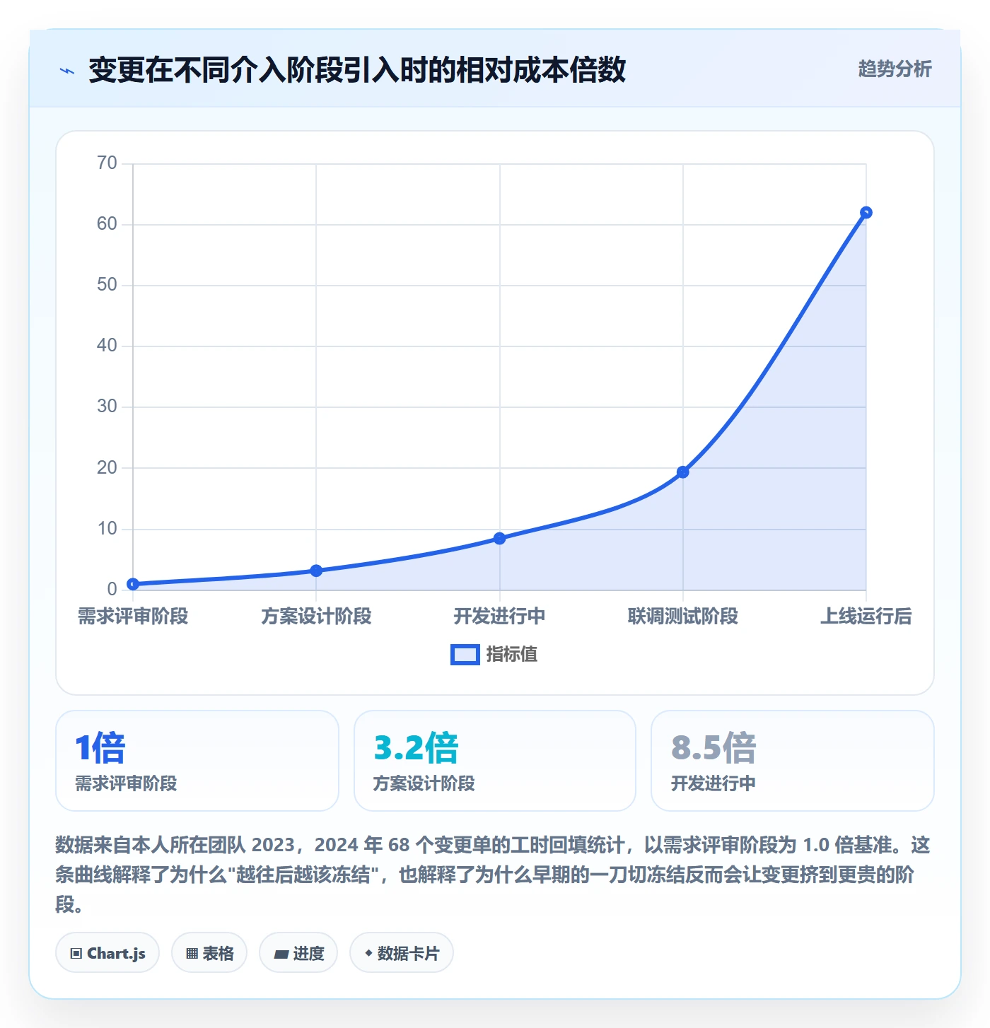 项目范围如何做好范围变更？产品经理实操方法与操作步骤