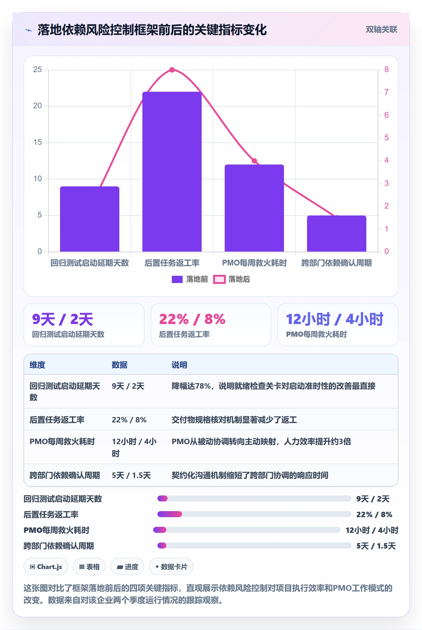 后置任务最佳实践:PMO任务依赖风险控制,常见问题