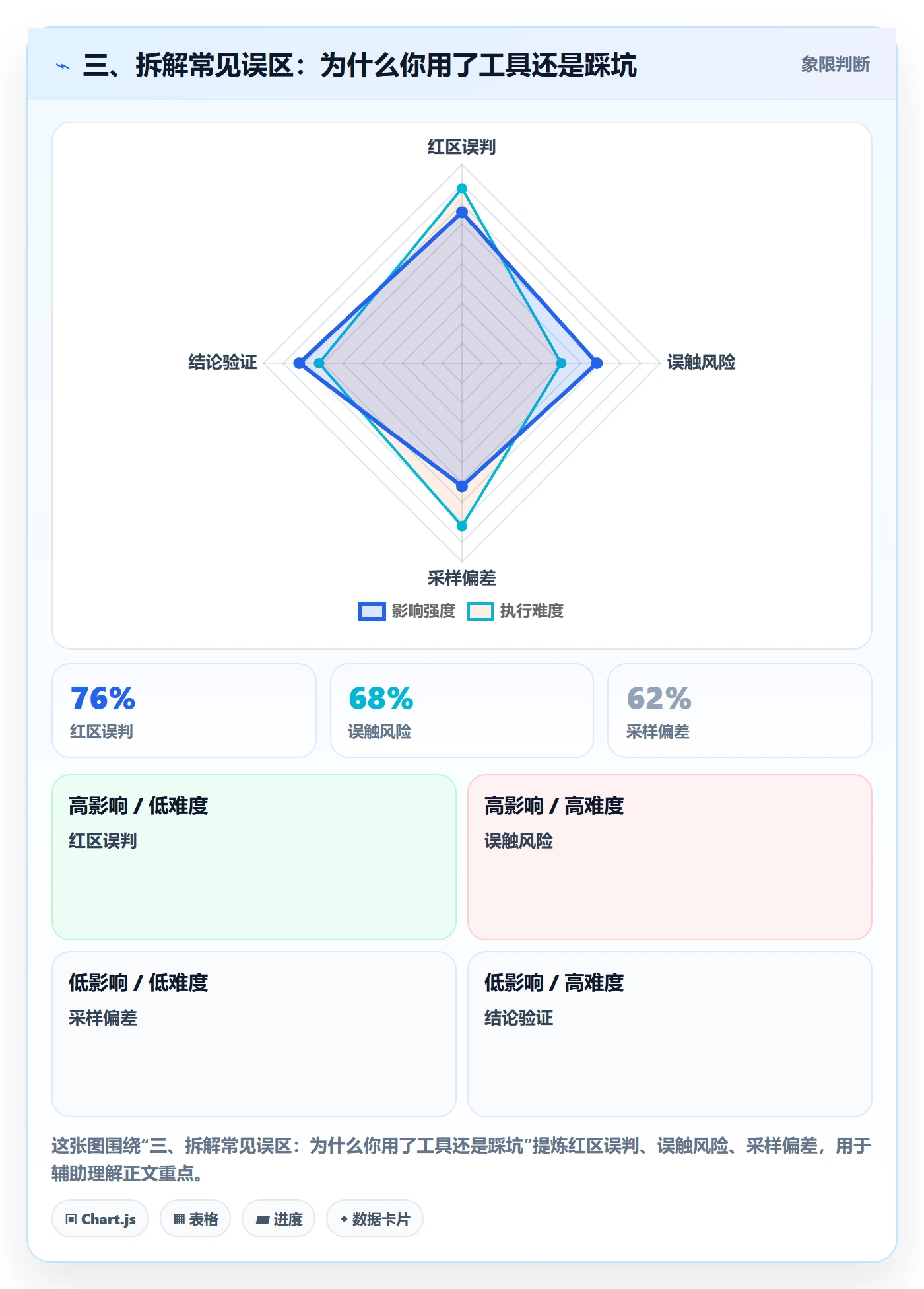 三、拆解常见误区:为什么你用了工具还是踩坑