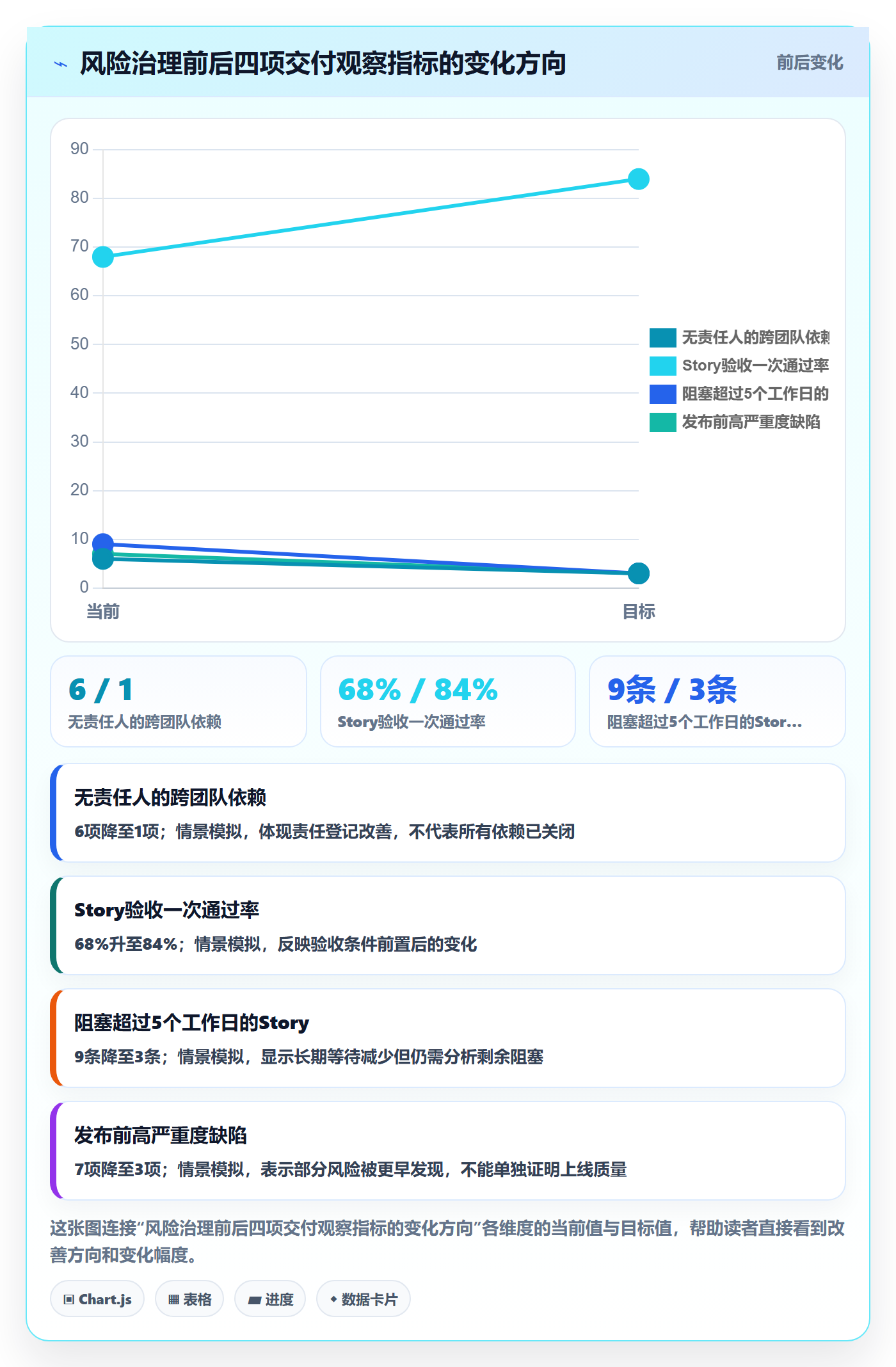 Story落地方案：企业管理者开展敏捷项目的风险控制案例解析