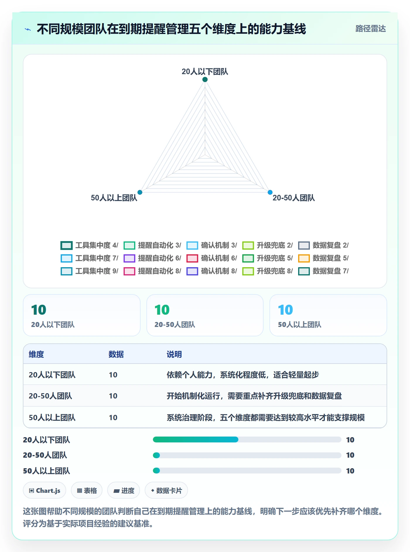 到期提醒管理方法大全:项目经理任务提醒效率提升落地清单