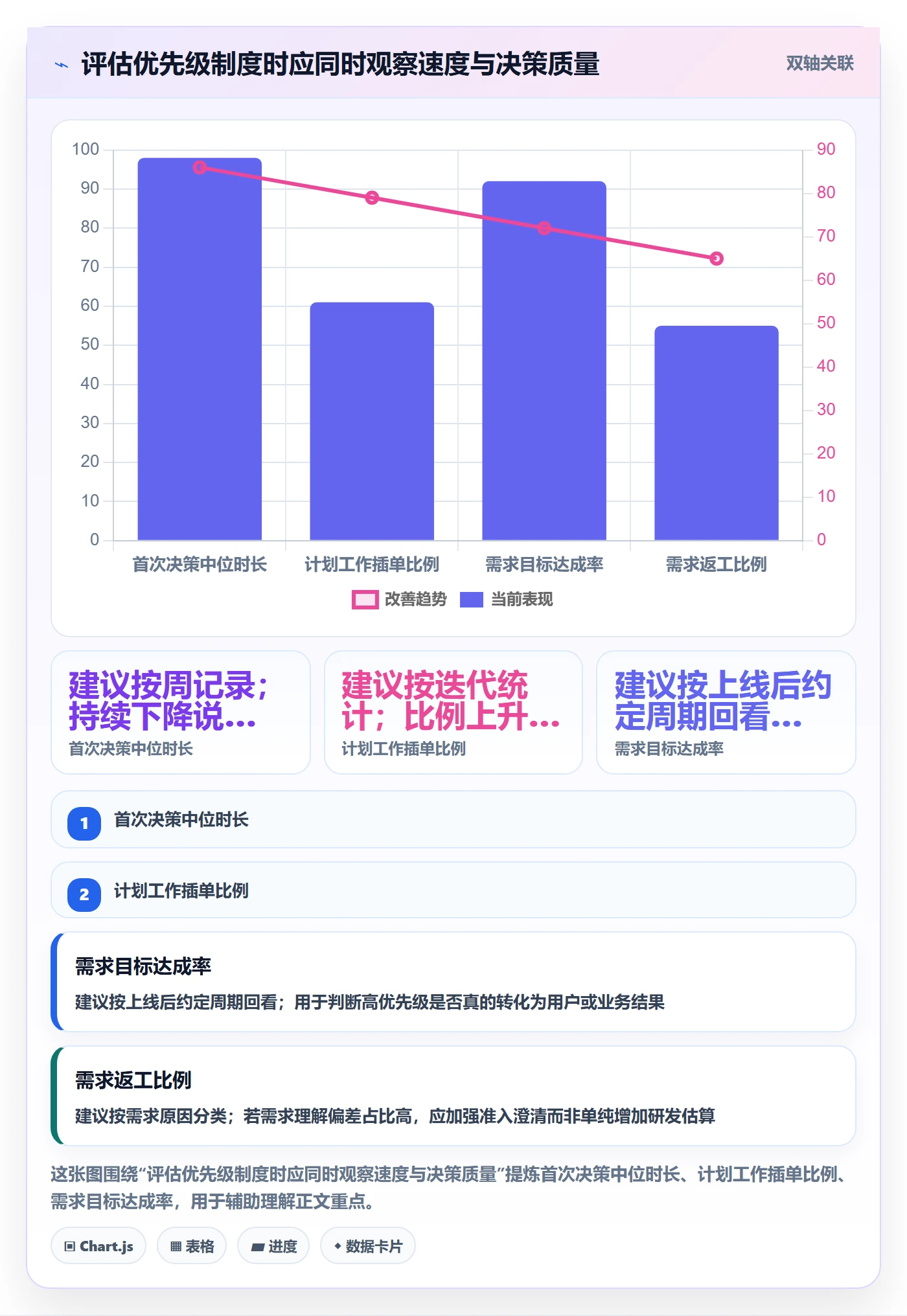 需求优先级实操方法：研发团队提升需求管理效率的制度设计方法与模板