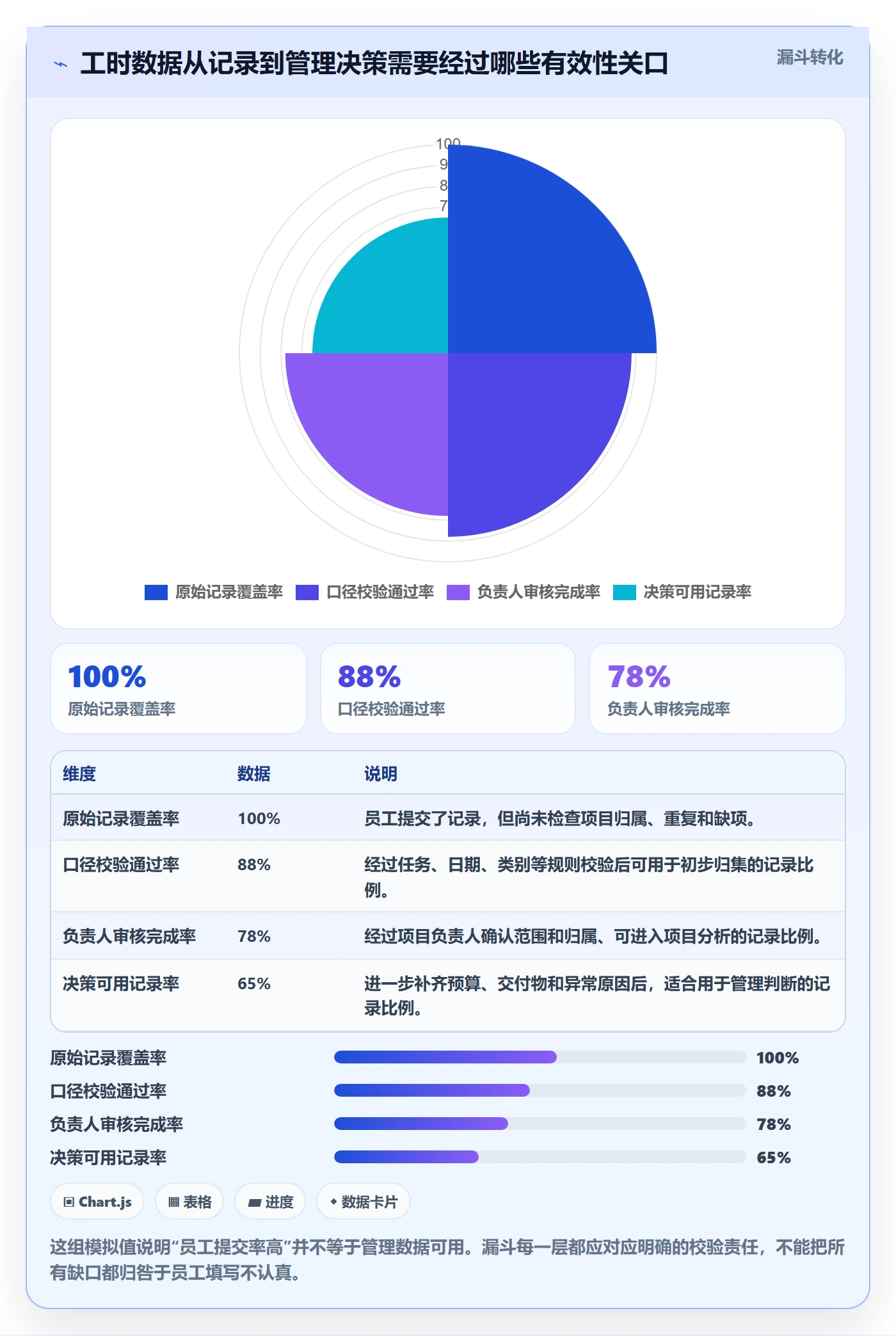 工时审核管理指南：跨部门团队如何做好工时管理，制度设计全流程