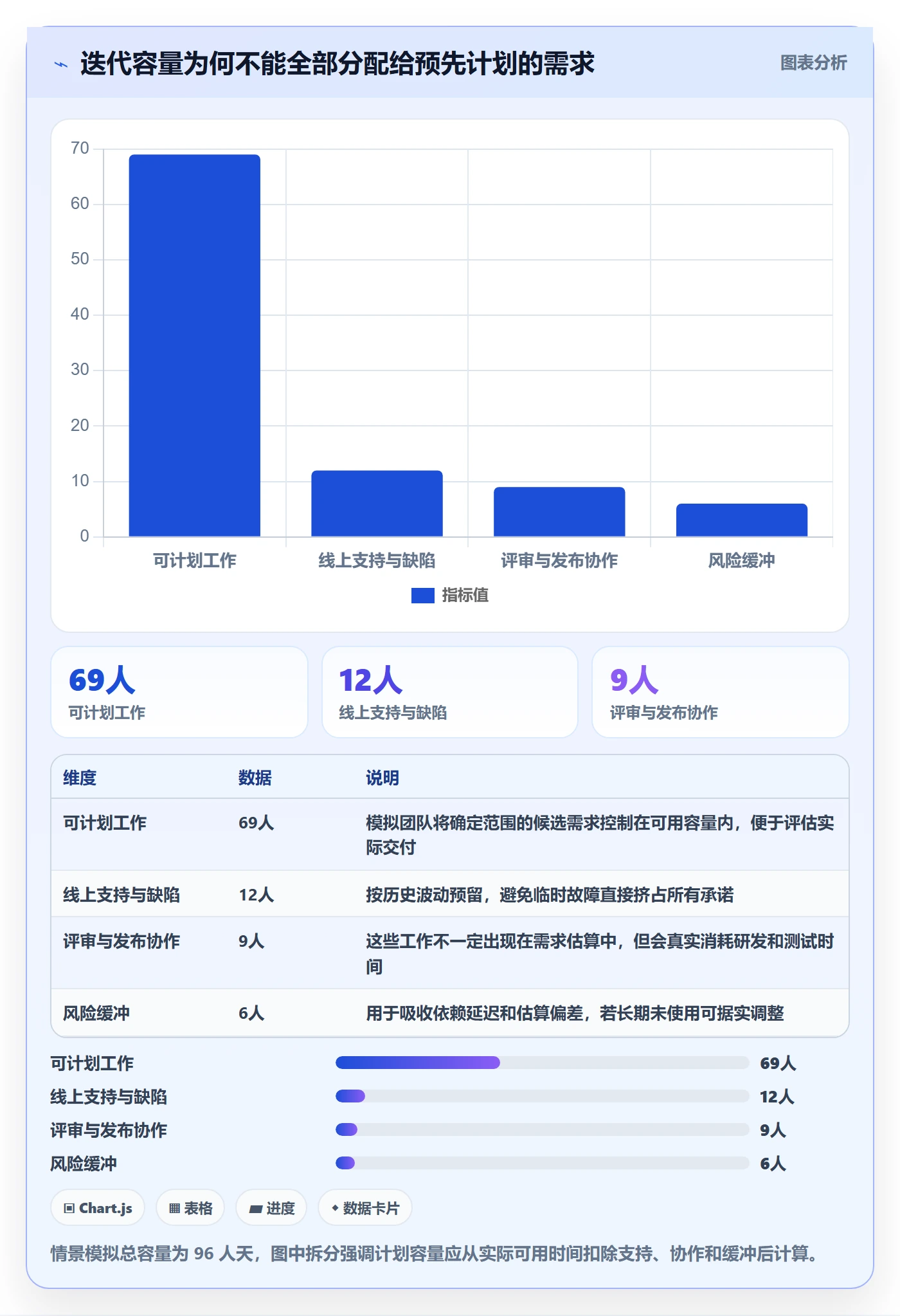 需求优先级落地方案:研发团队开展需求管理的实操方法案例解析