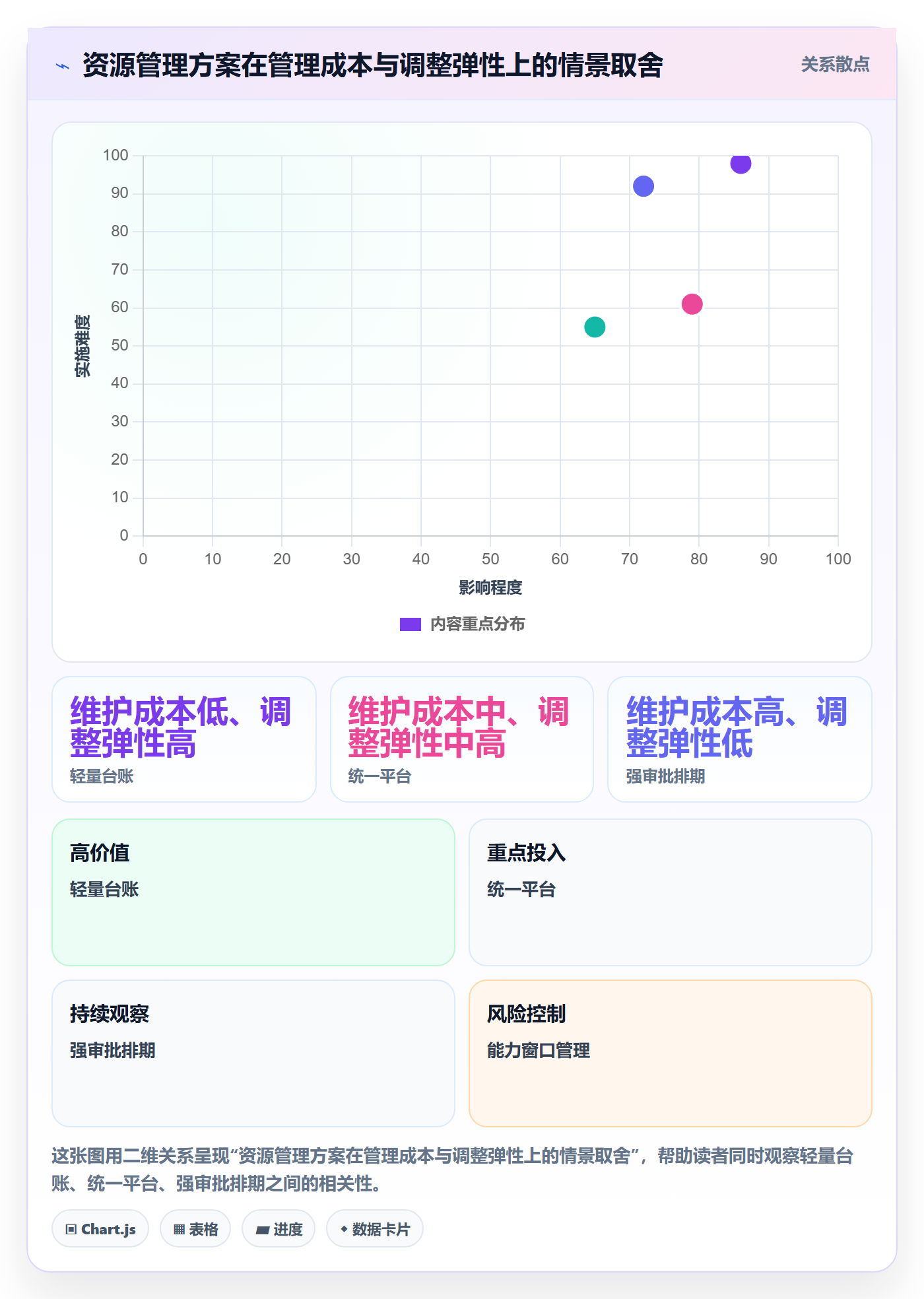 资源落地方案：PMO开展资源管理的实操方法案例解析