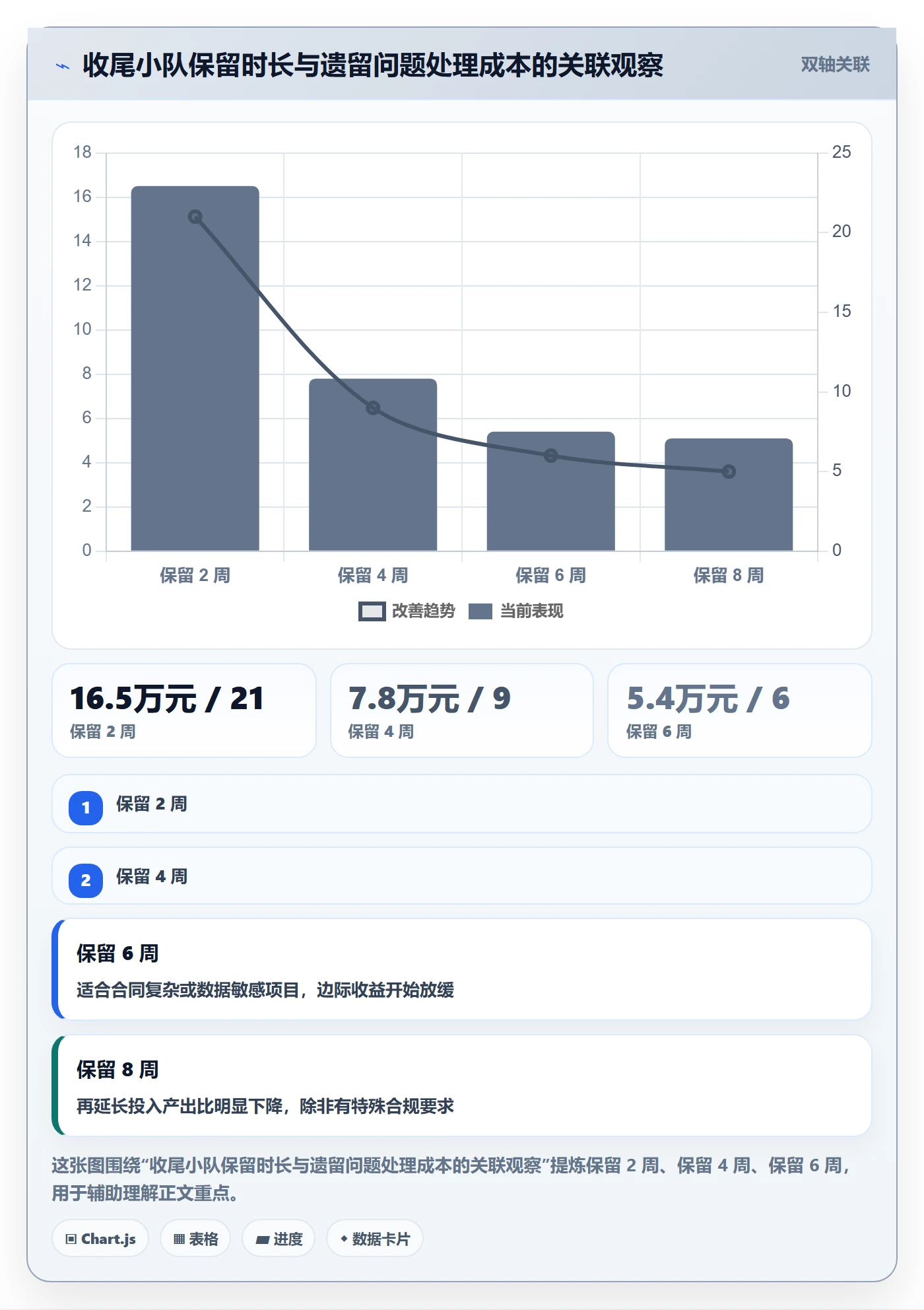 取消落地方案:管理层开展任务执行的流程优化案例解析