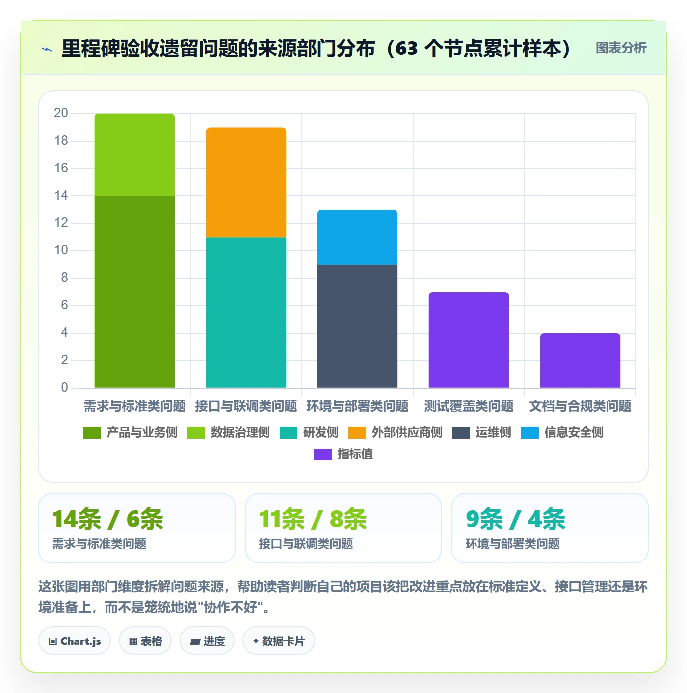 里程碑节点验收教程:跨部门团队实操方法,避坑指南
