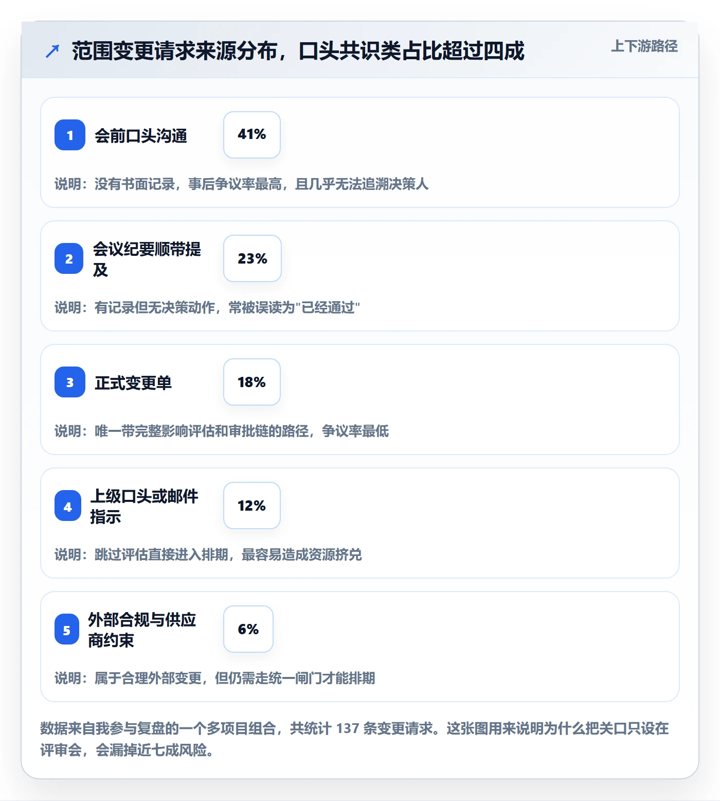 工作范围落地方案：跨部门团队开展项目范围的风险控制案例解析