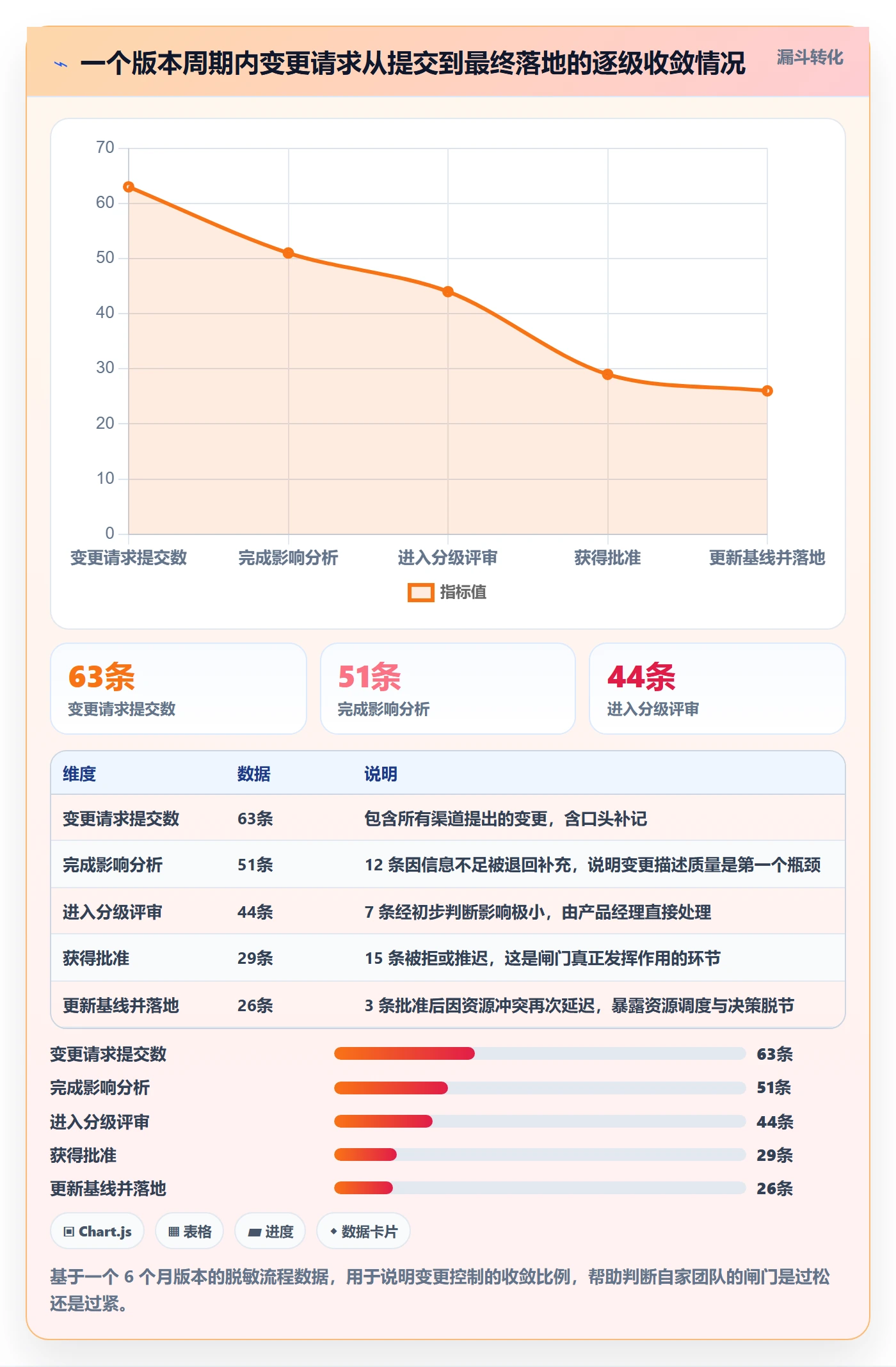 项目规划计划基线全流程:产品经理流程优化与一文讲清