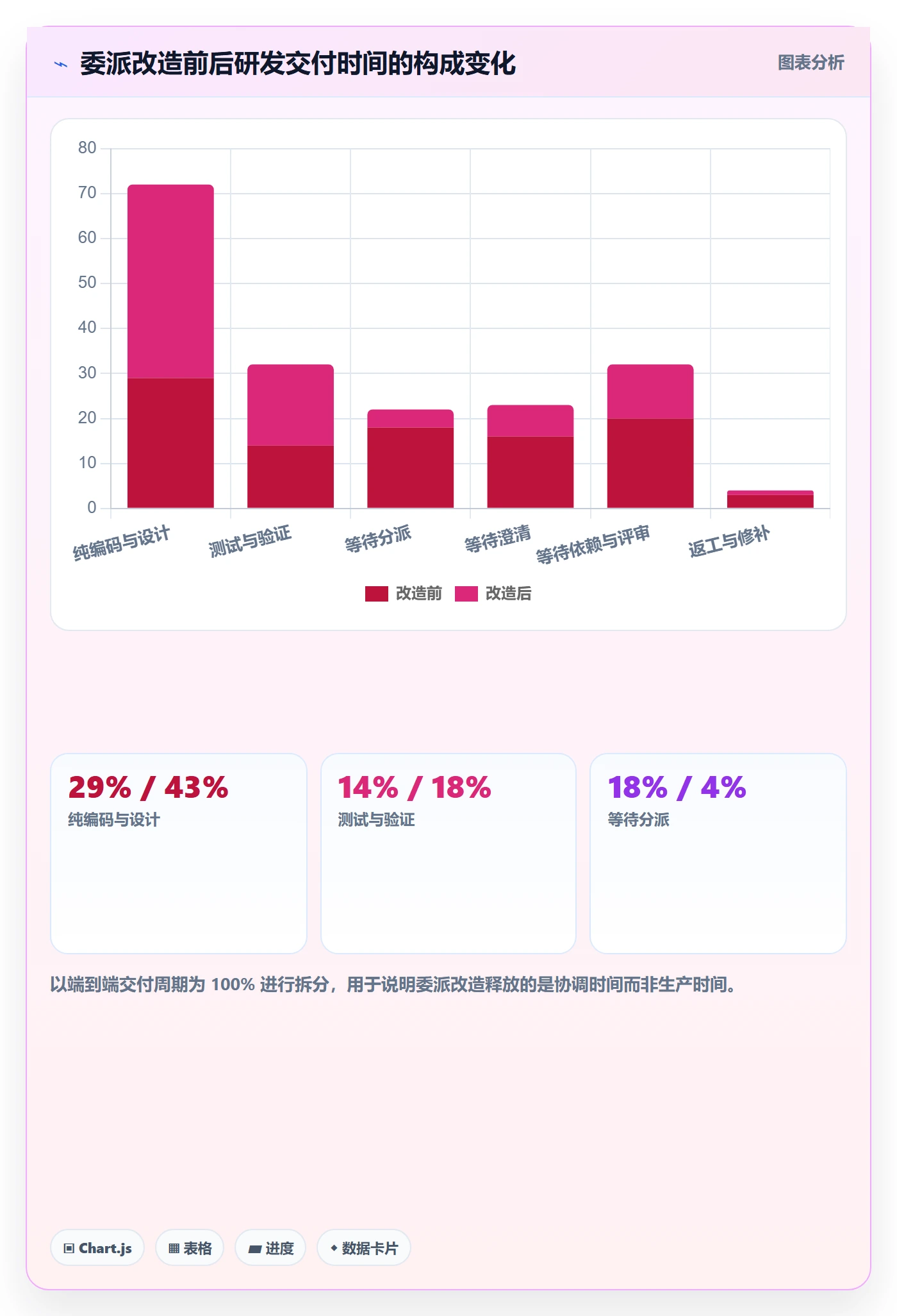 委派实操方法:研发团队提升任务分派效率的协同管理方法与模板