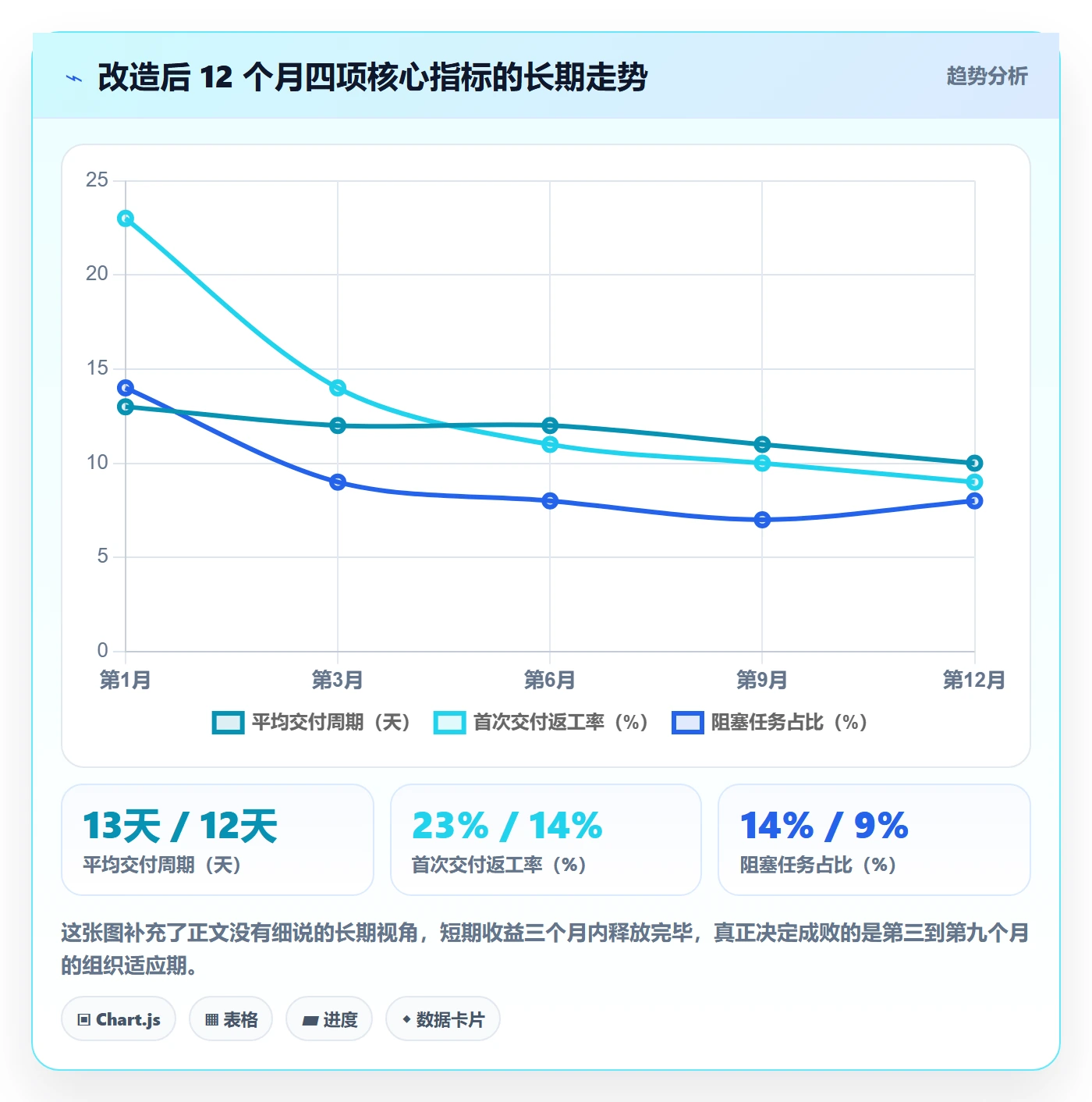 取消落地方案:项目经理开展任务执行的流程优化案例解析