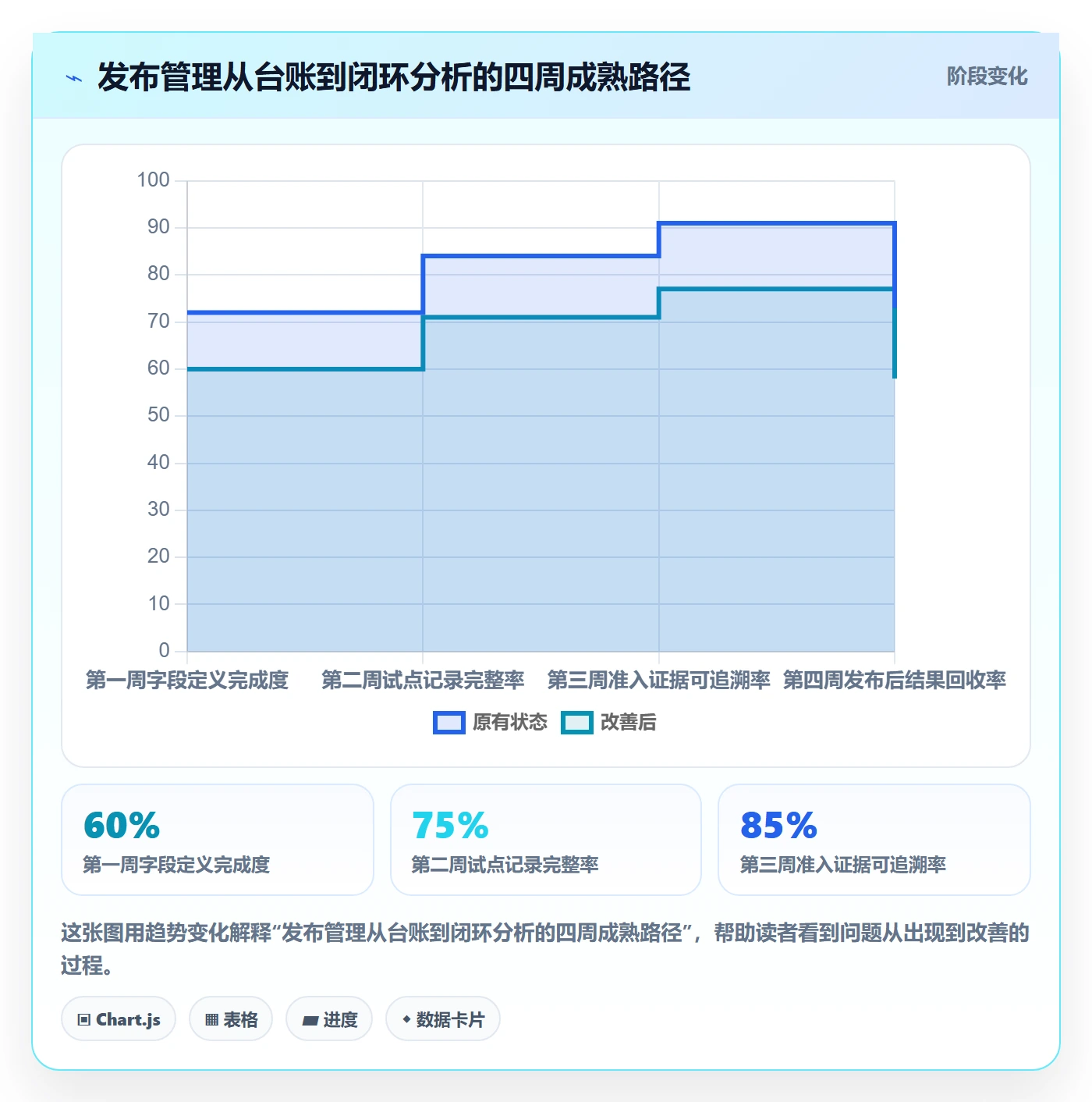 发布管理发布教程:PMO数据分析,避坑指南
