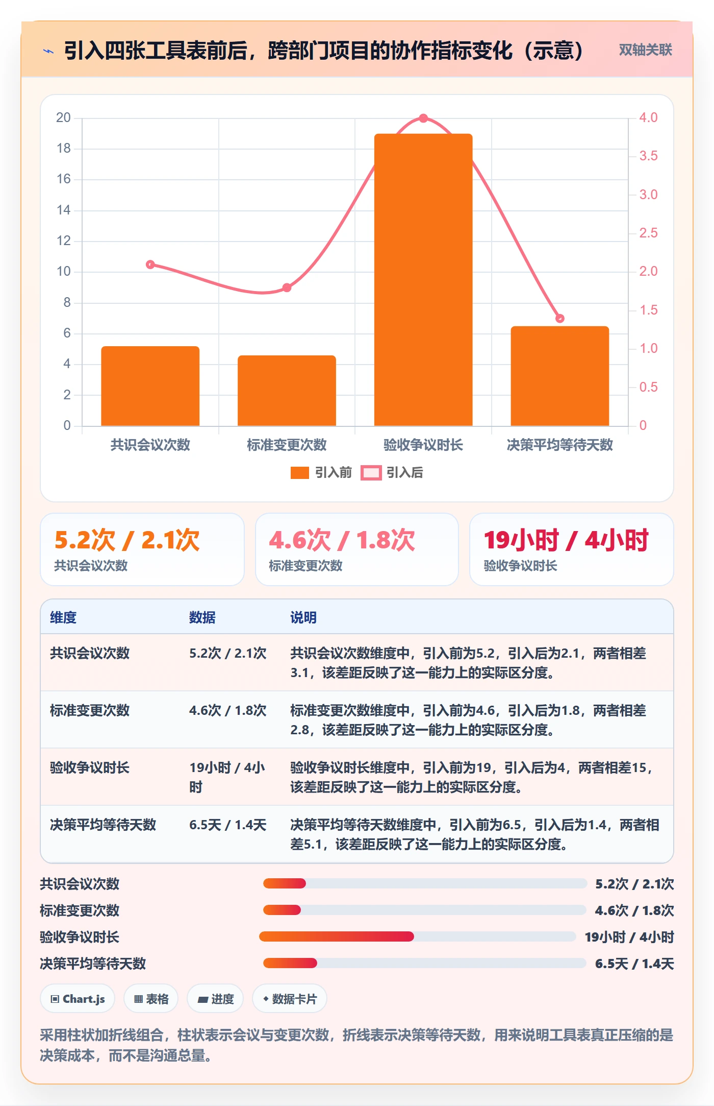 成功标准管理方法大全：跨部门团队项目目标最佳实践落地清单