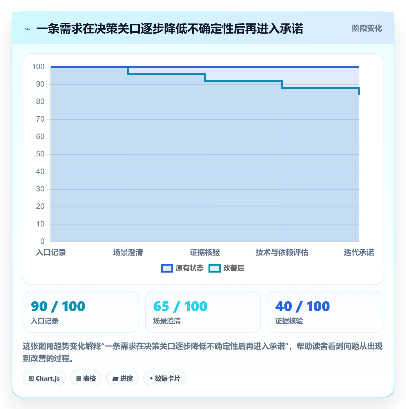 需求管理如何做好需求优先级？实施团队入门指南与操作步骤