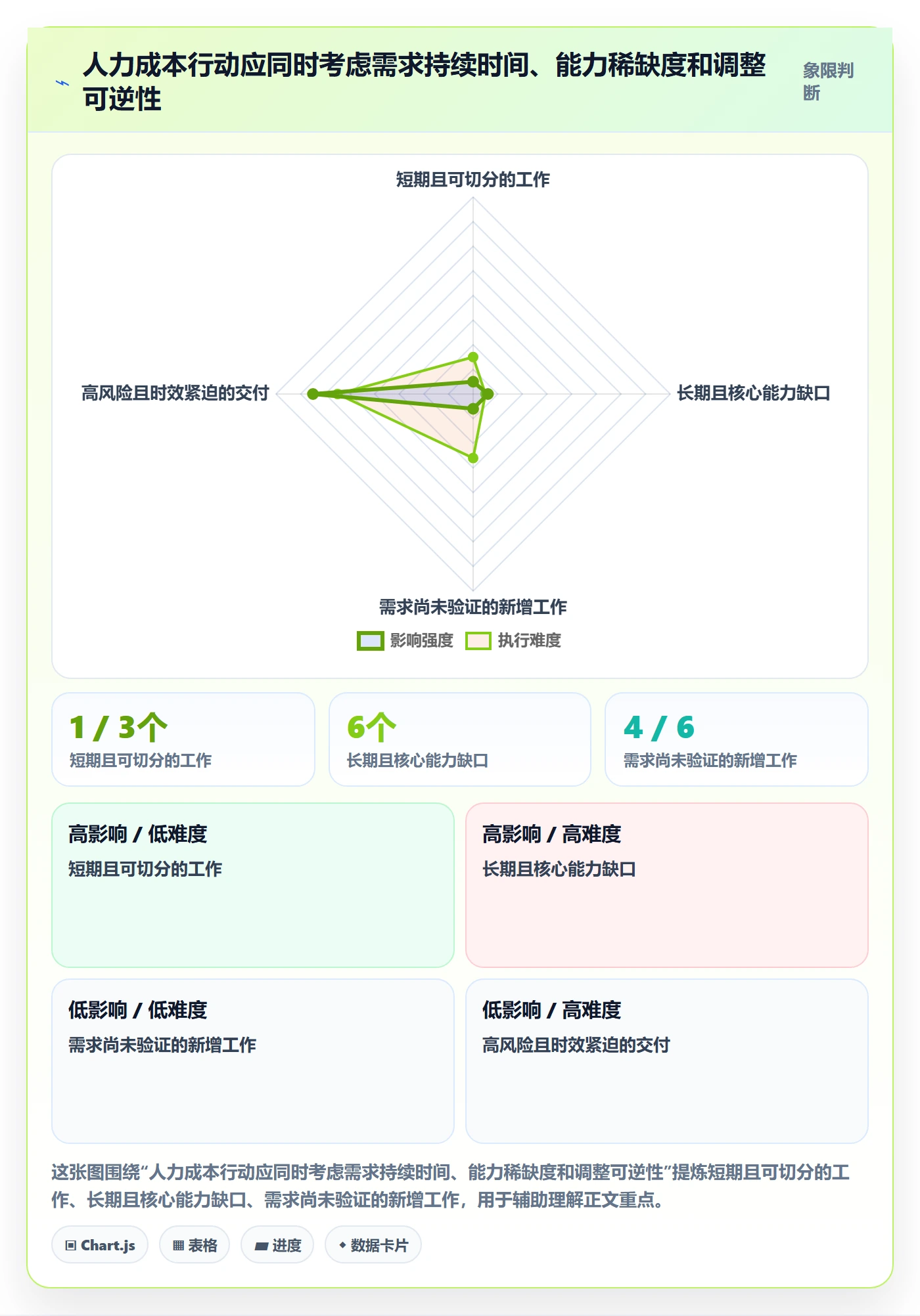 成本管理人力成本教程：跨部门团队最佳实践，避坑指南