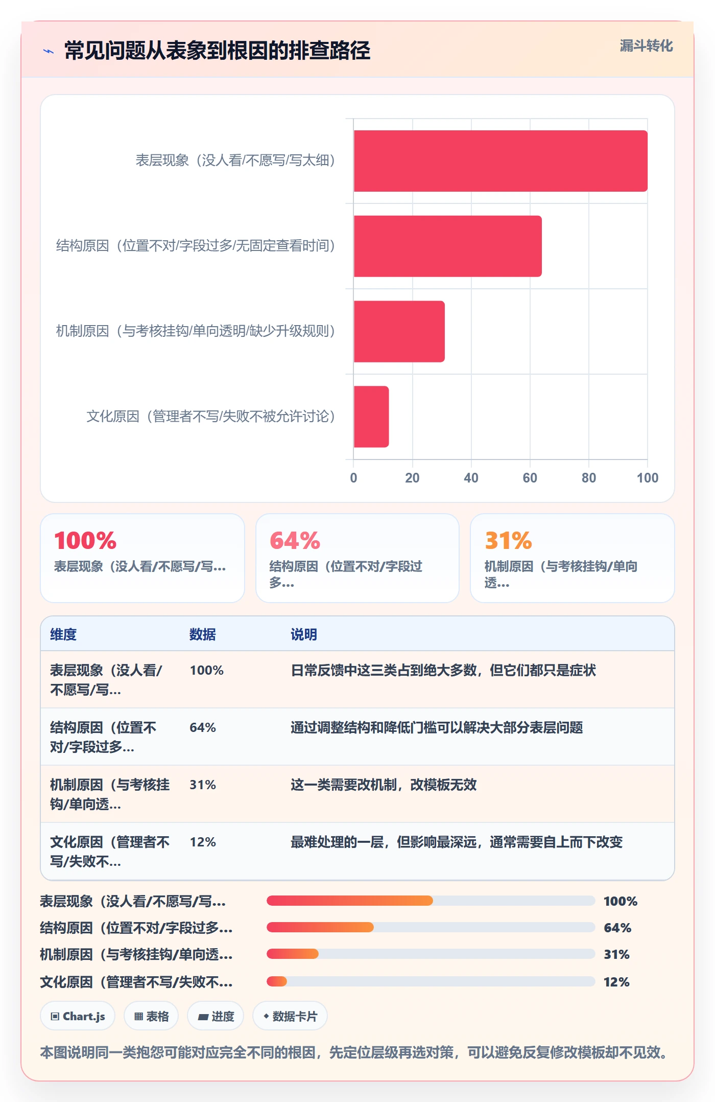 进度日志最佳实践:产品经理进度跟踪入门指南,常见问题