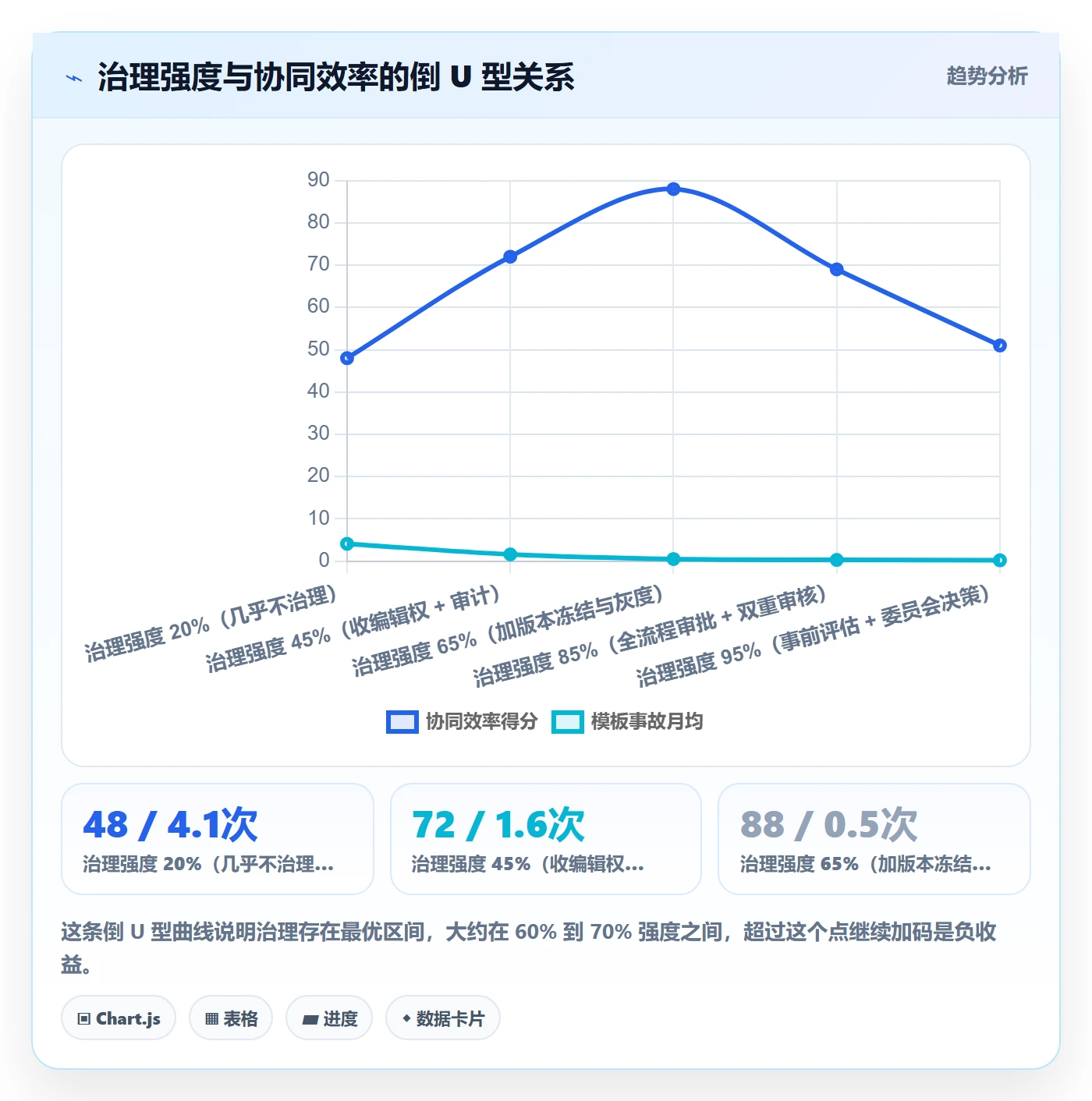 项目模板模板权限教程:产品经理协同管理,避坑指南