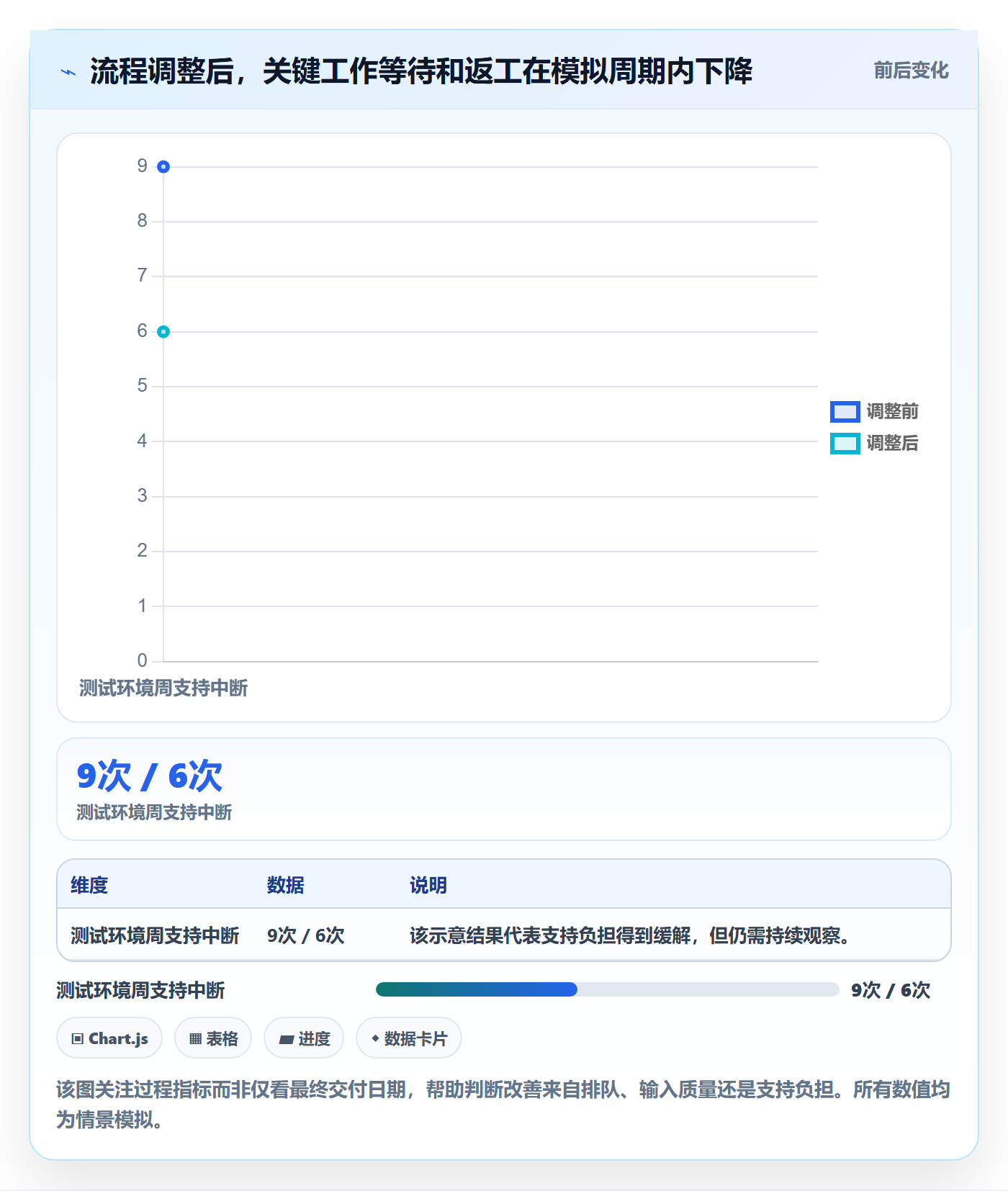 资源负载负荷全流程:项目成员流程优化与一文讲清