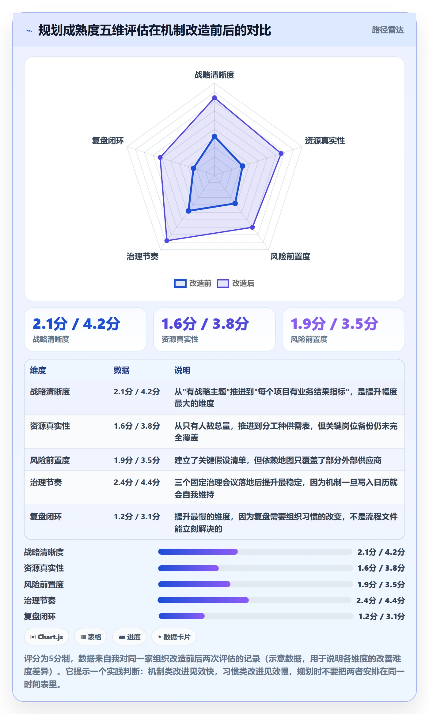 项目计划最佳实践：管理层项目规划最佳实践，常见问题