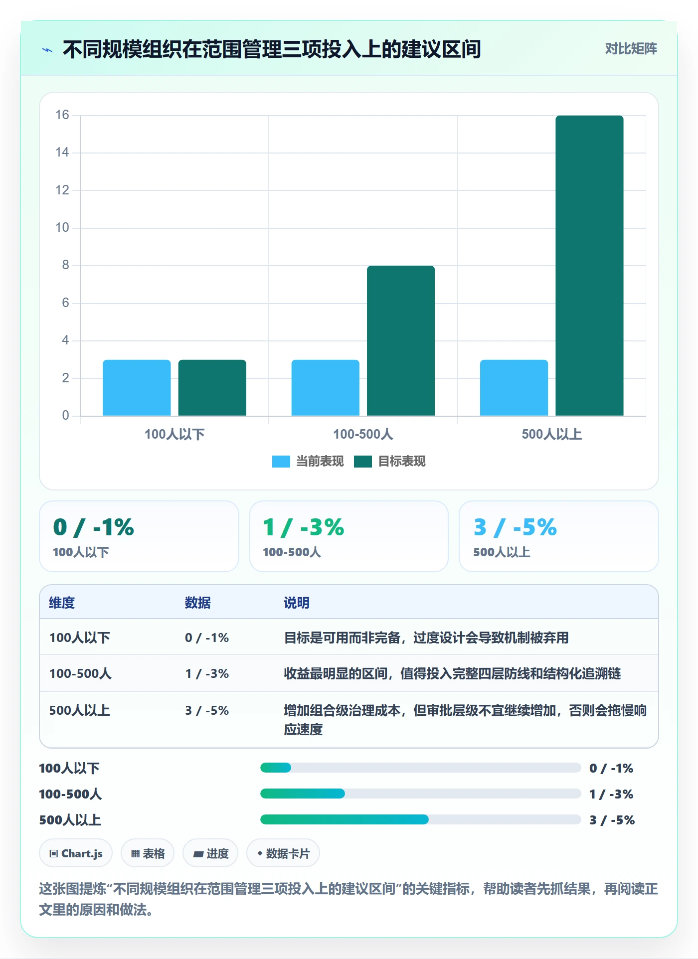 交付范围管理指南:PMO如何做好项目范围,风险控制全流程
