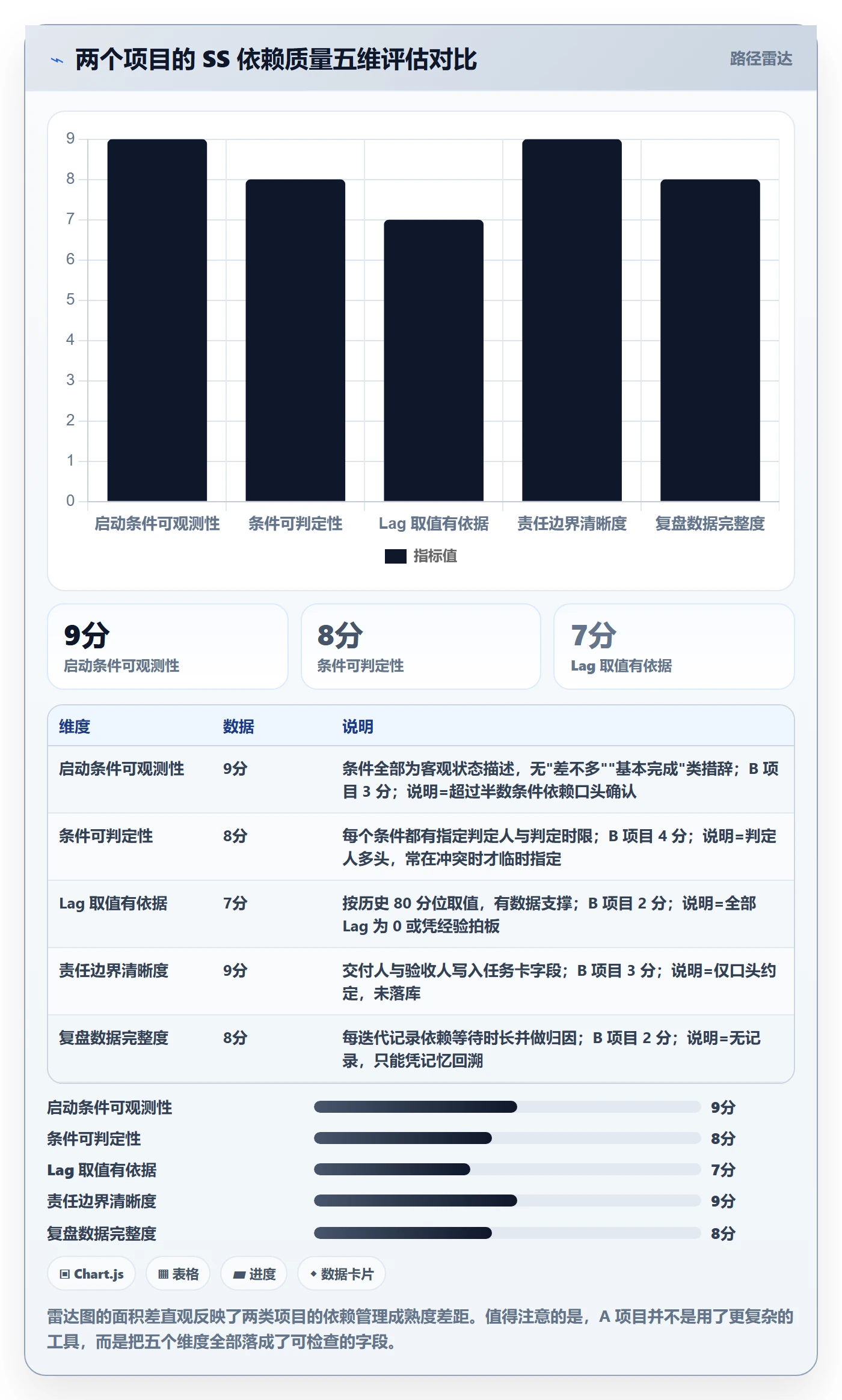SS实操方法:项目经理提升任务依赖效率的实操方法方法与模板