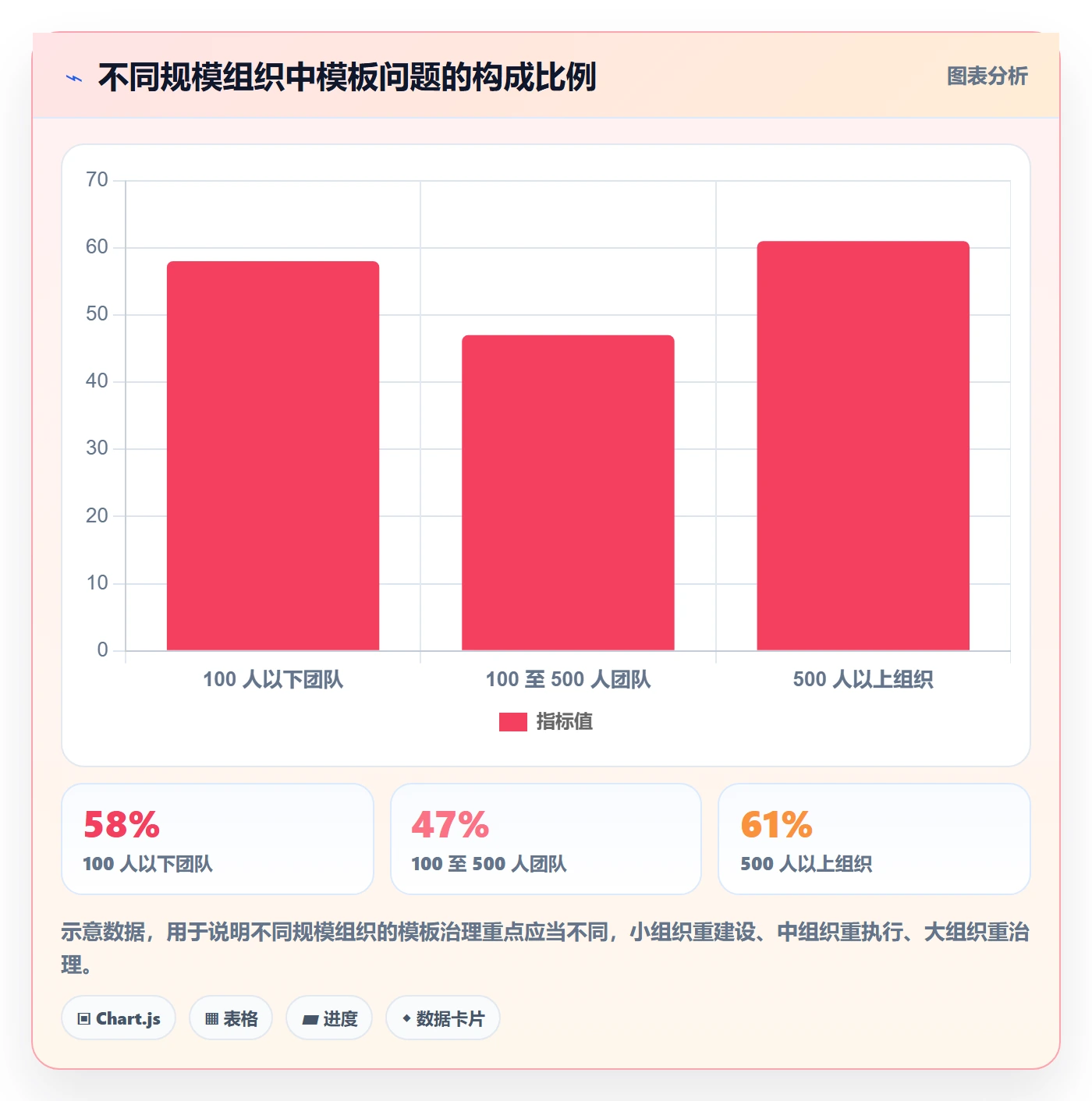 项目模板流程与规范：项目经理项目模板风险控制关键指标