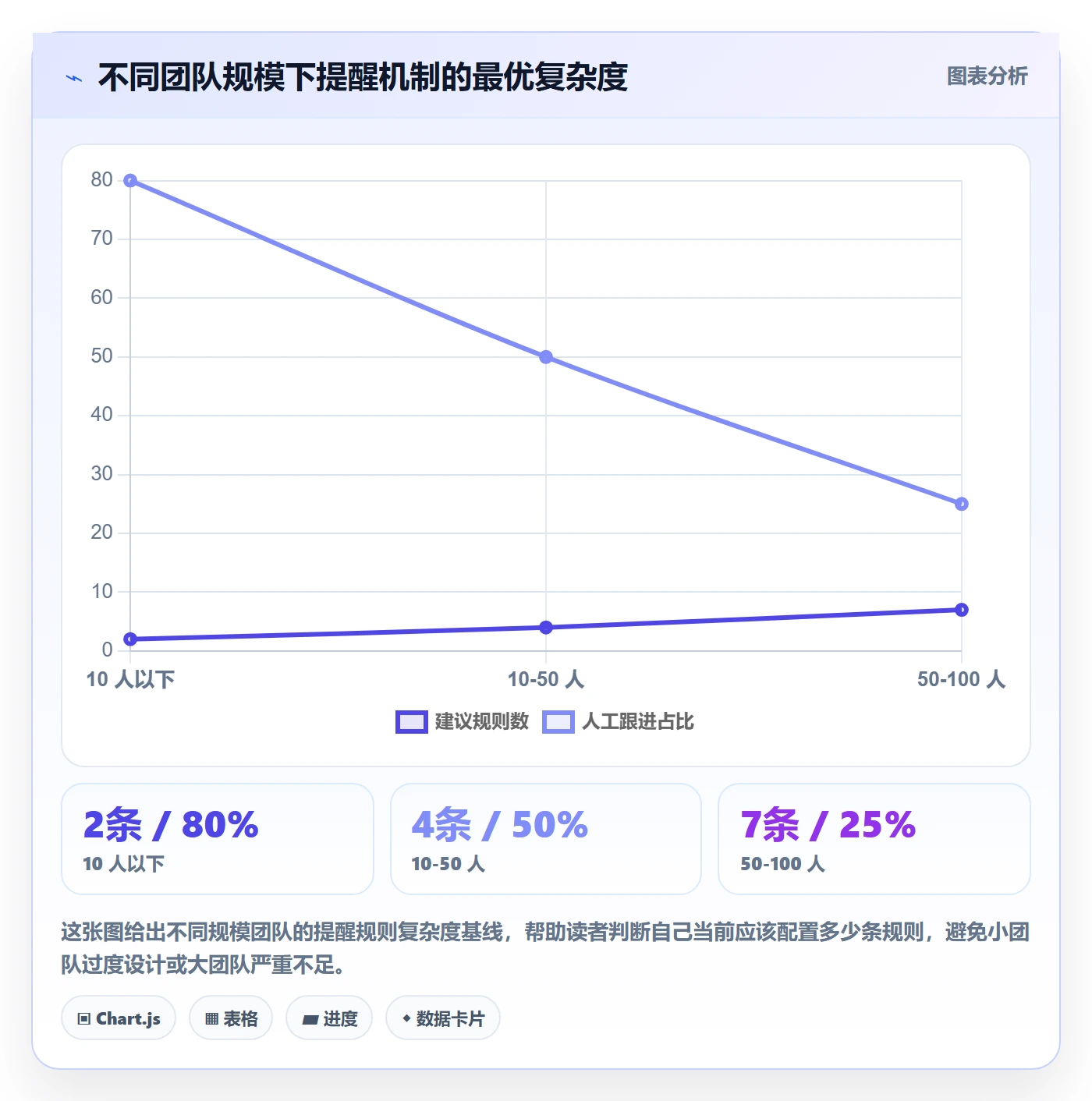 自动提醒怎么做?项目经理效率提升:任务提醒从0到1