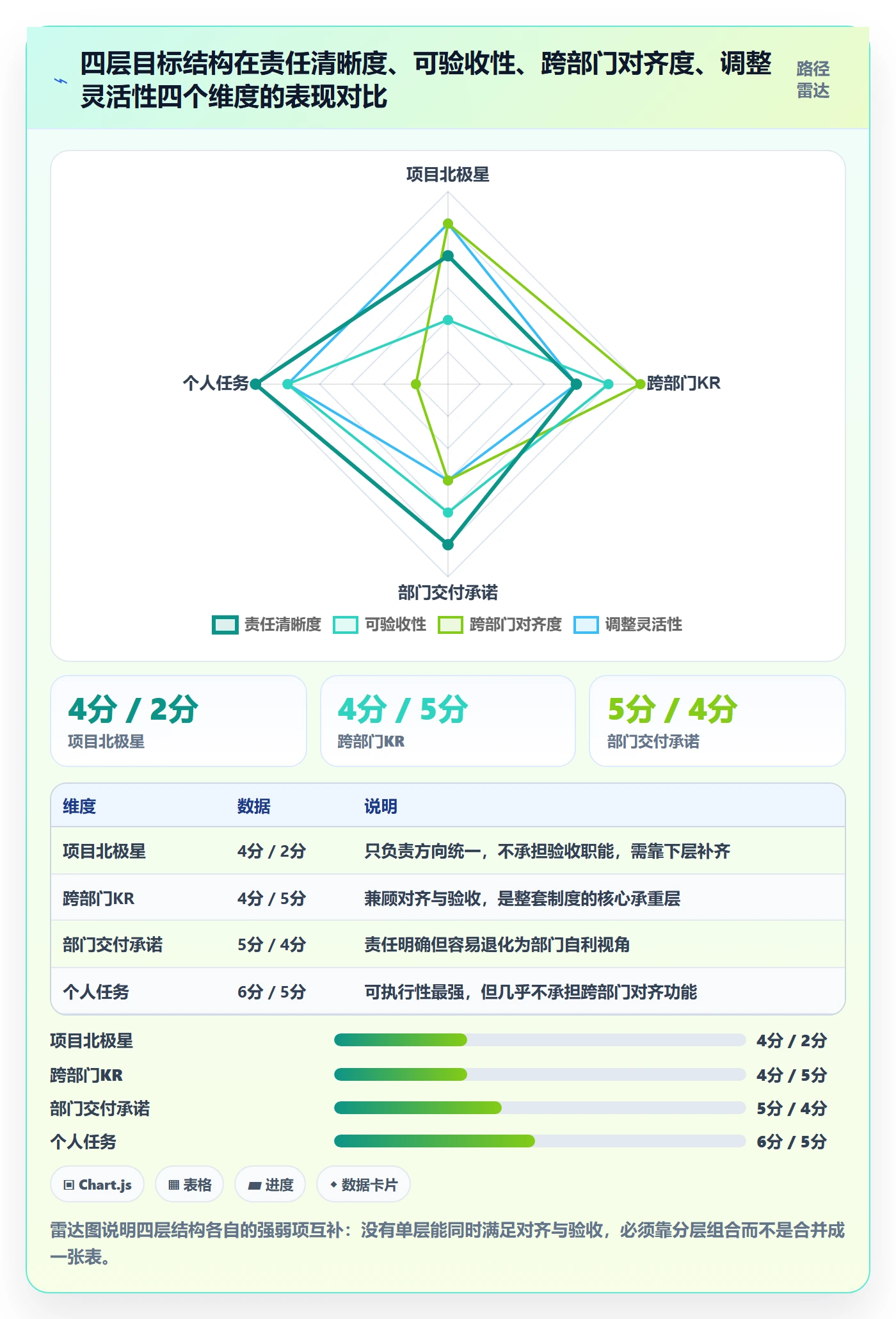 关键结果最佳实践：跨部门团队项目目标制度设计，常见问题