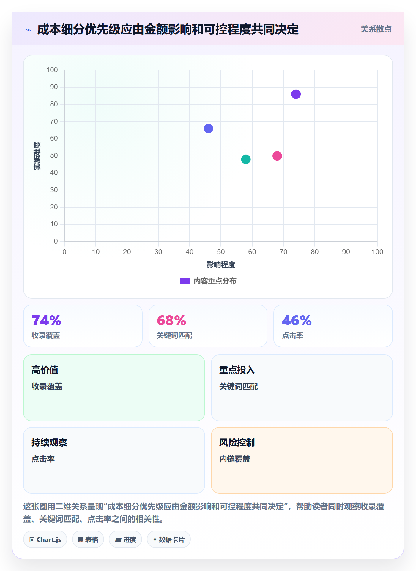 实际成本管理方法大全:企业管理者成本管理效率提升落地清单