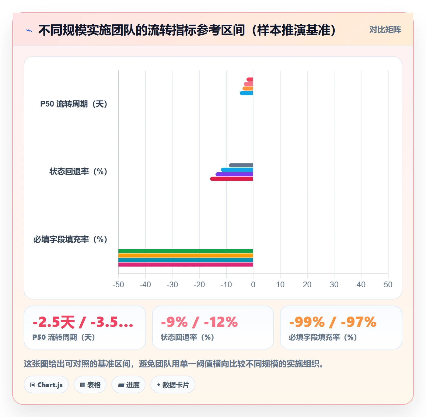 工作项流程与规范:实施团队任务管理落地方案关键指标