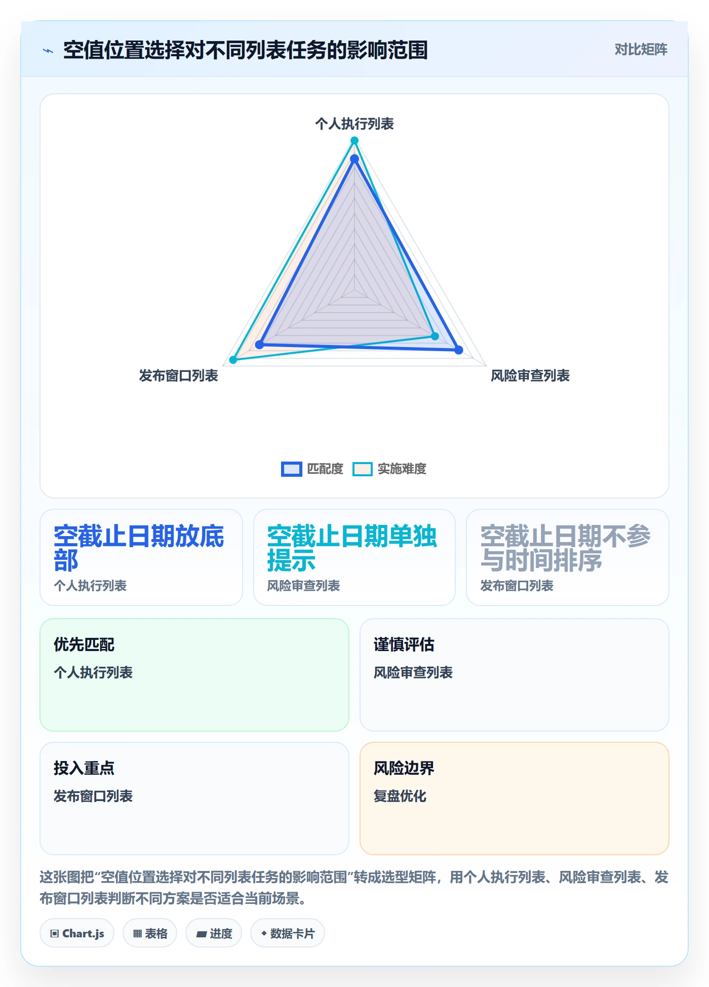 排序最佳实践：研发团队列表视图最佳实践，常见问题