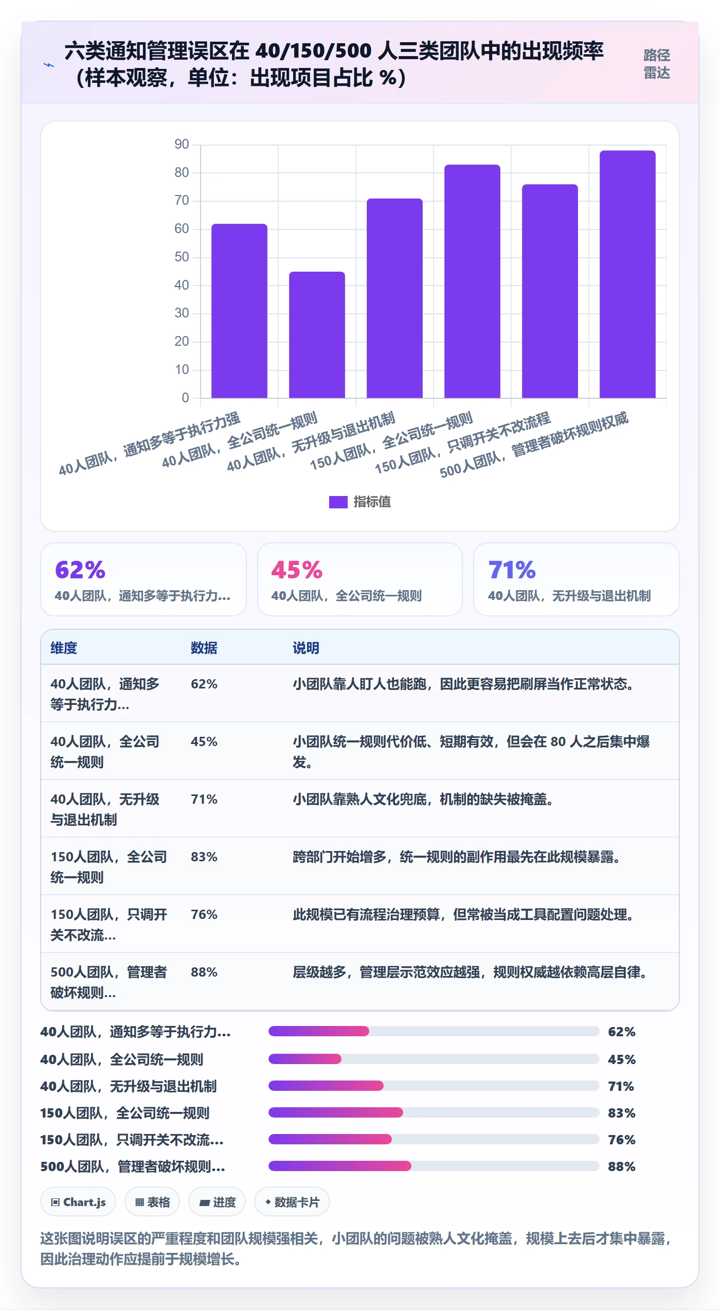 消息通知管理指南:跨部门团队如何做好任务提醒,落地方案全流程