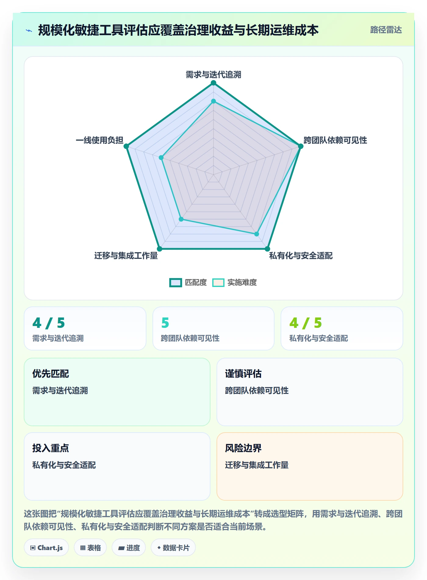 Sprint实操方法:PMO提升敏捷项目效率的实操方法方法与模板