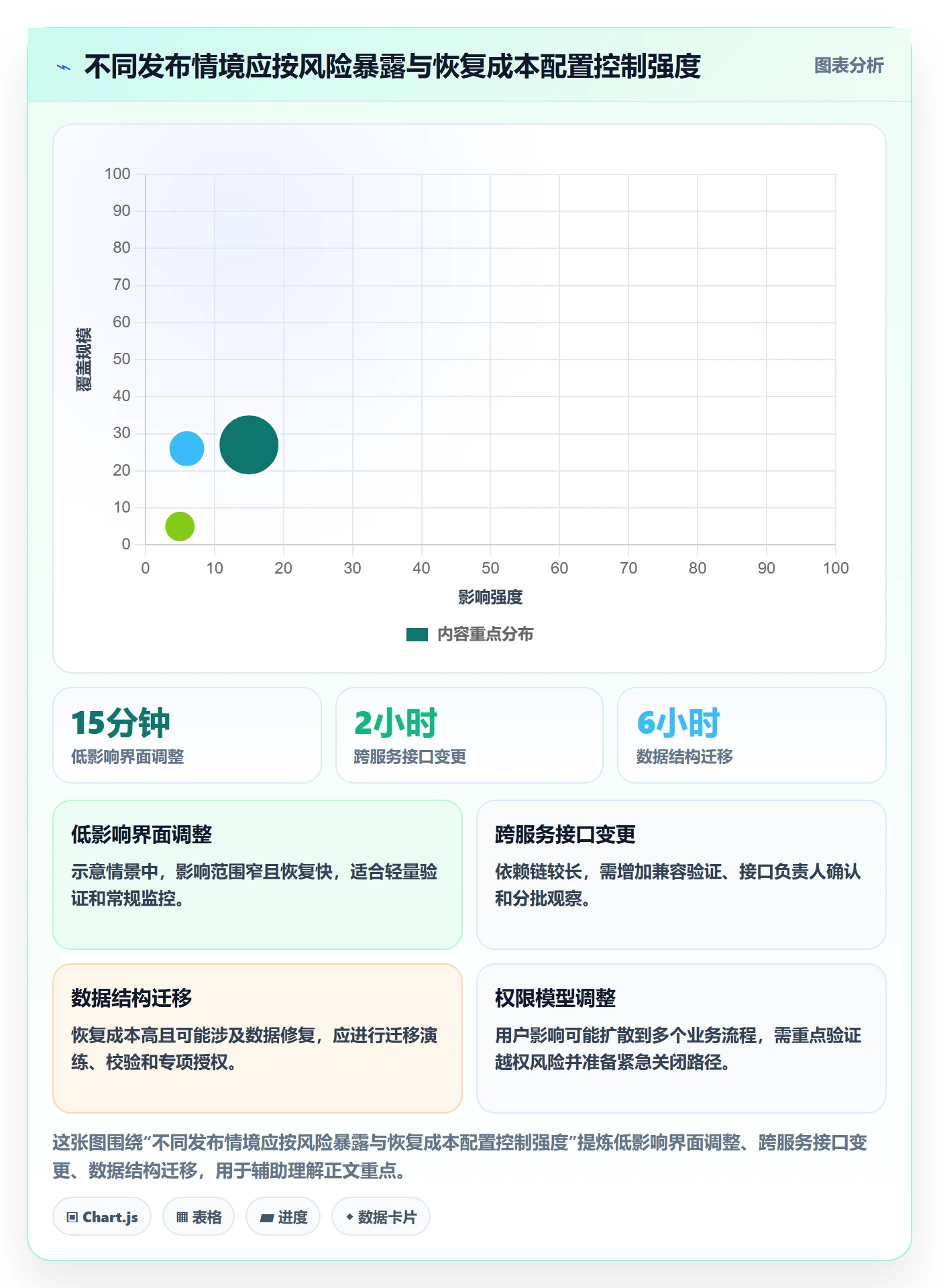 发布管理发布全流程:项目成员风险控制与一文讲清