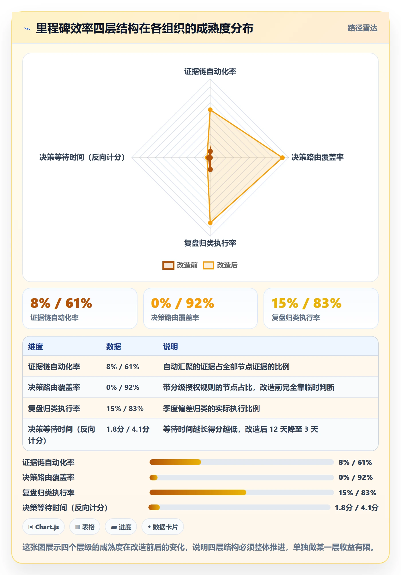 关键节点落地方案：管理层开展里程碑的效率提升案例解析