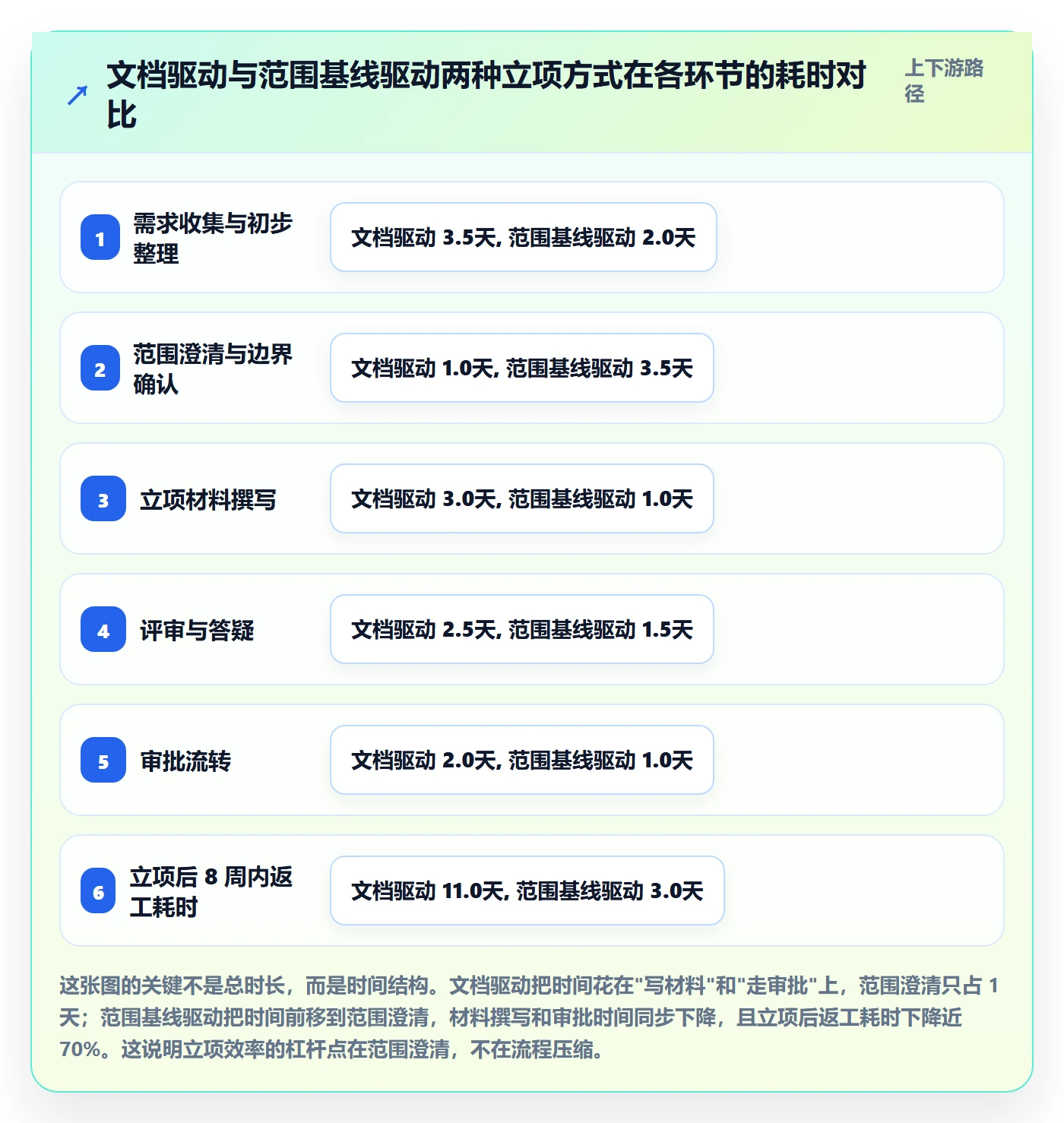 项目范围实操方法：管理层提升项目立项效率的最佳实践方法与模板