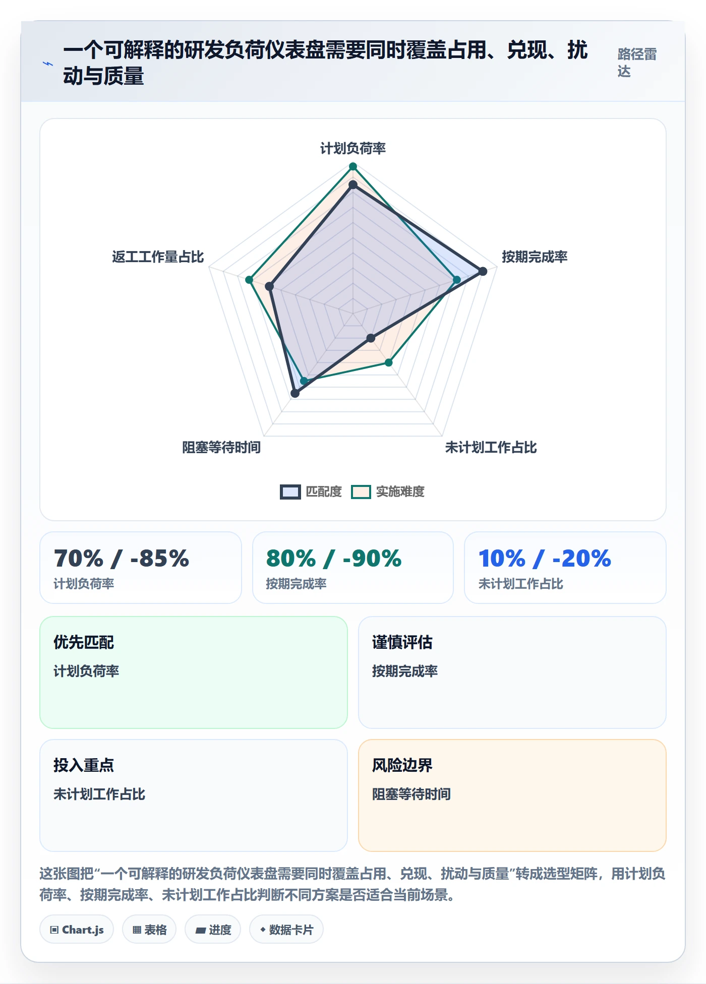 负荷实操方法:研发团队提升资源负载效率的最佳实践方法与模板