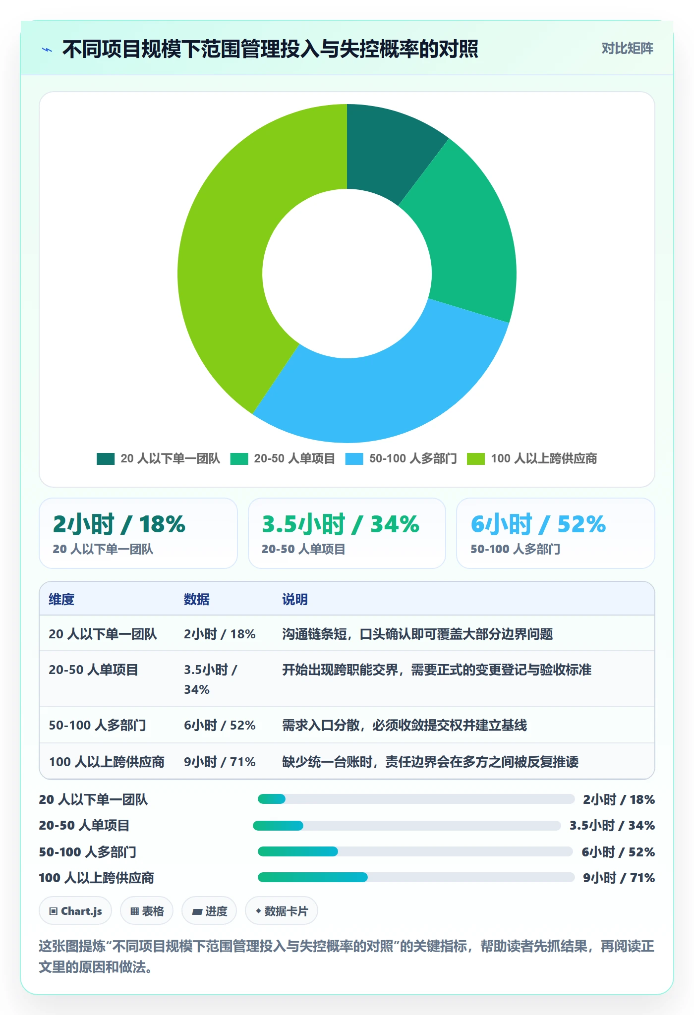 工作范围管理指南:项目经理如何做好项目范围,实操方法全流程
