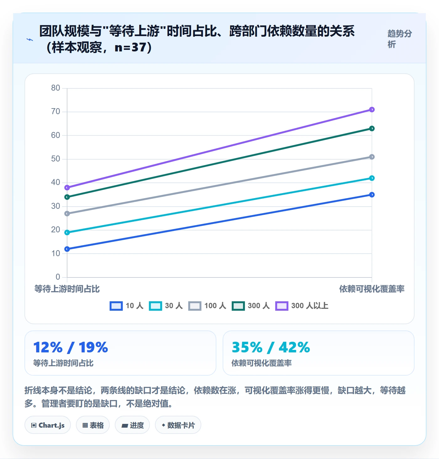 前置任务管理指南:企业管理者如何做好任务依赖,流程优化全流程