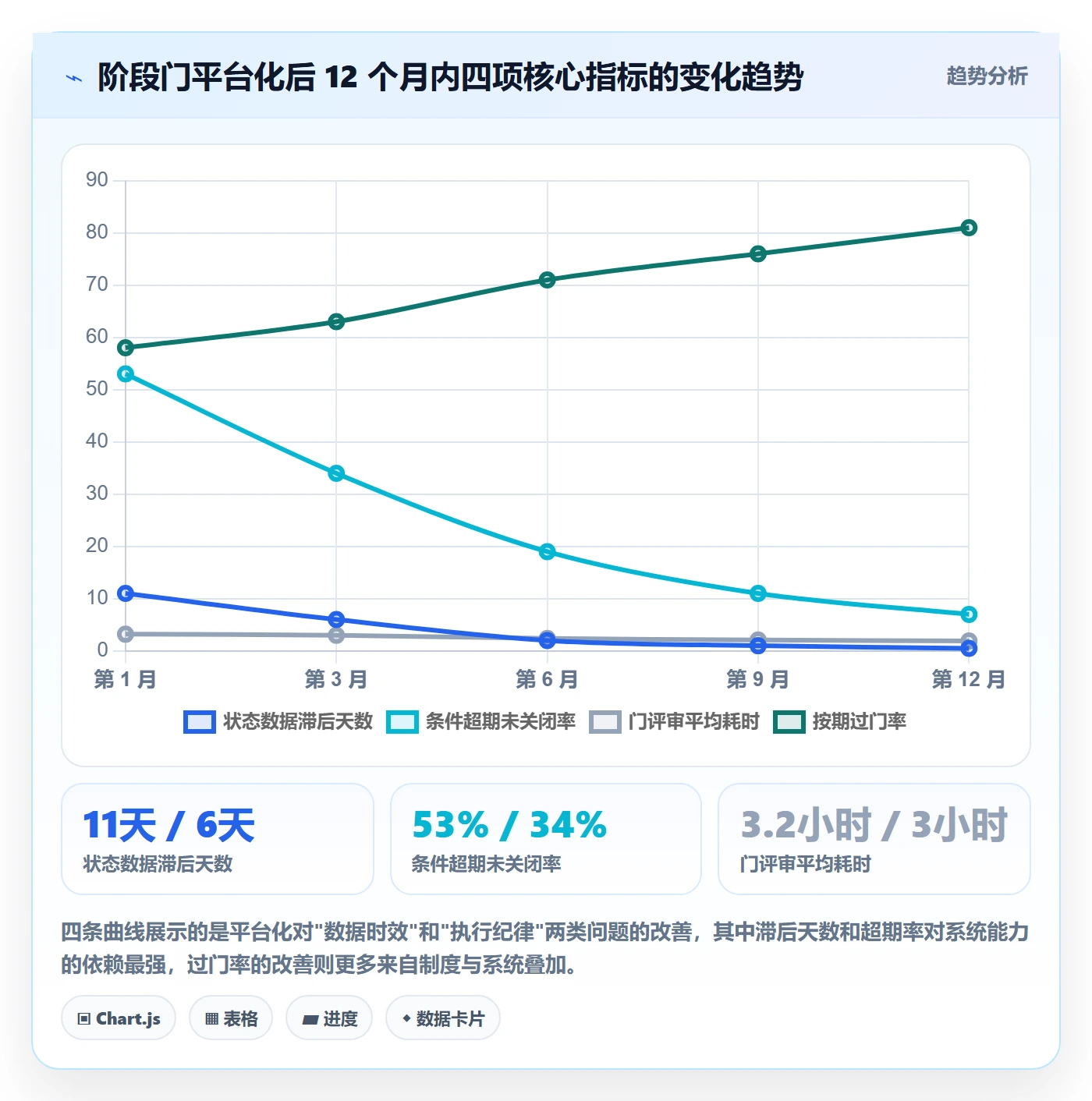 阶段门怎么做?企业管理者实操方法:项目阶段从0到1