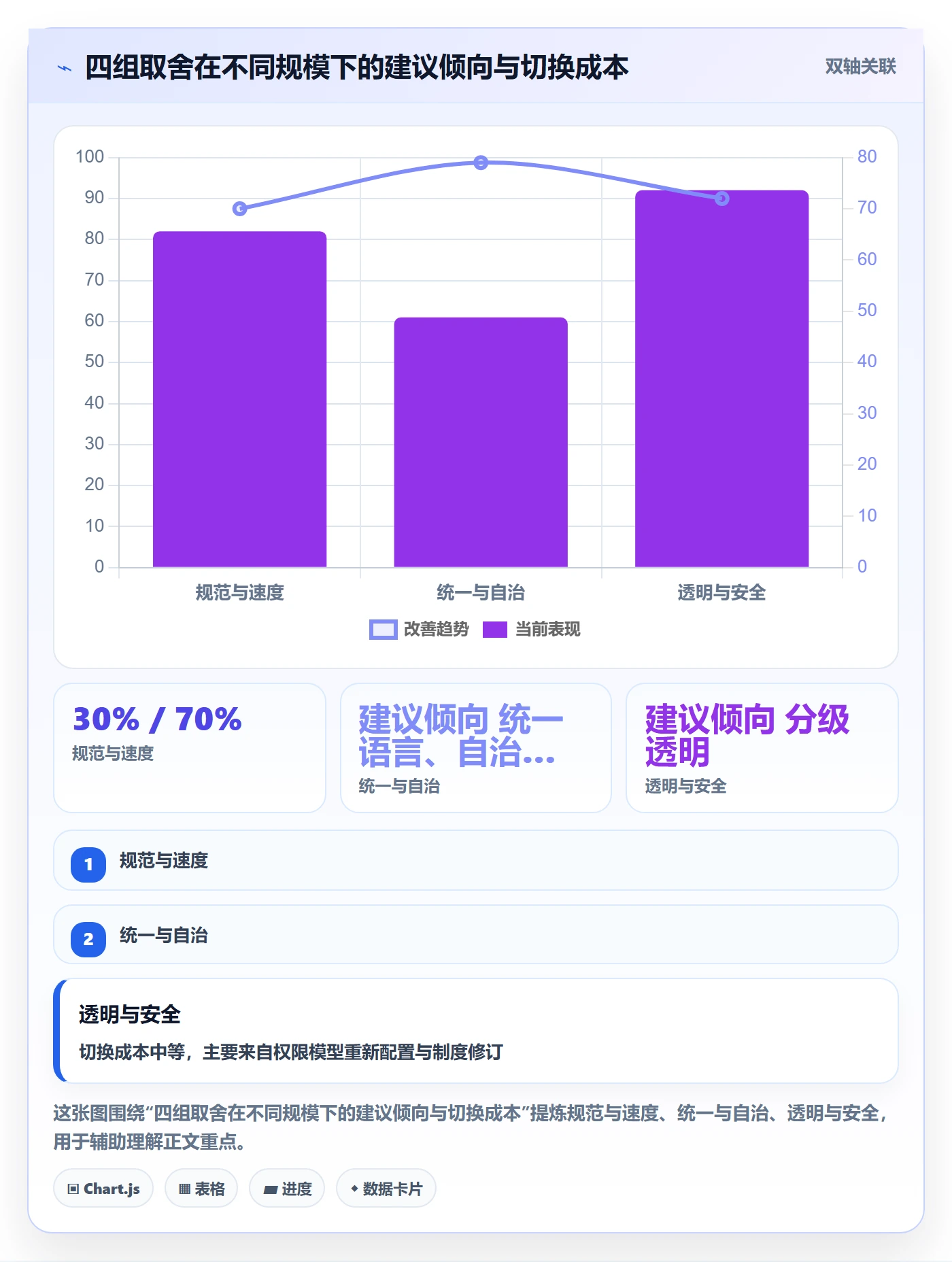 工作计划管理方法大全:管理层项目规划数据分析落地清单