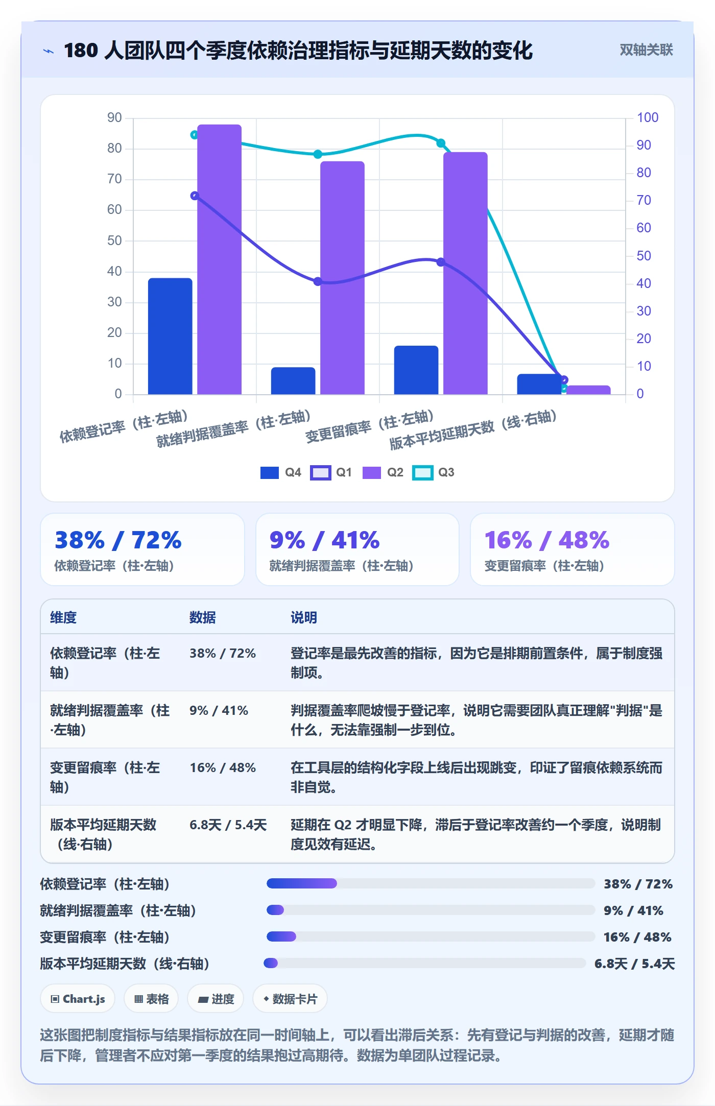 任务依赖SS全流程:跨部门团队制度设计与一文讲清